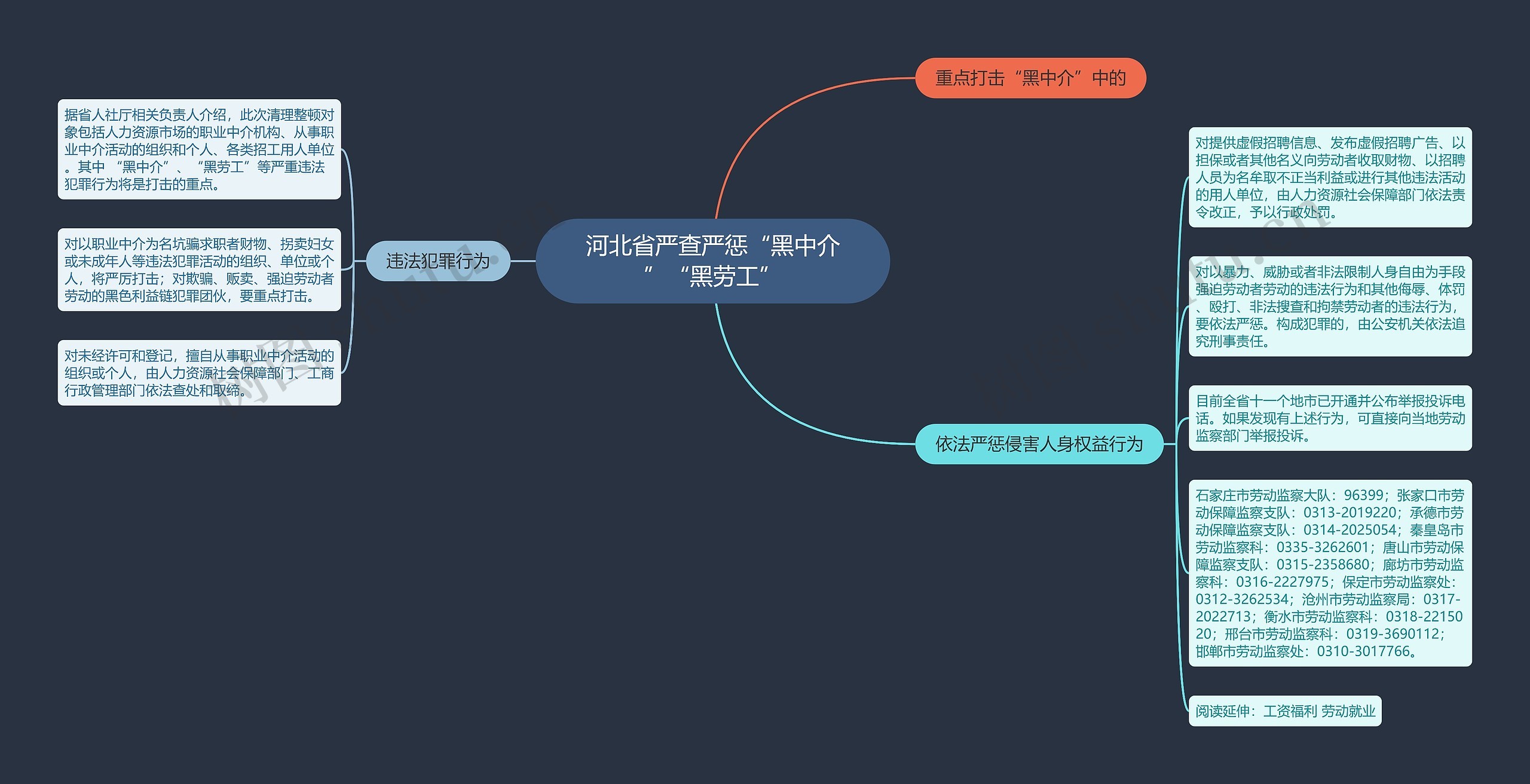 河北省严查严惩“黑中介”“黑劳工”