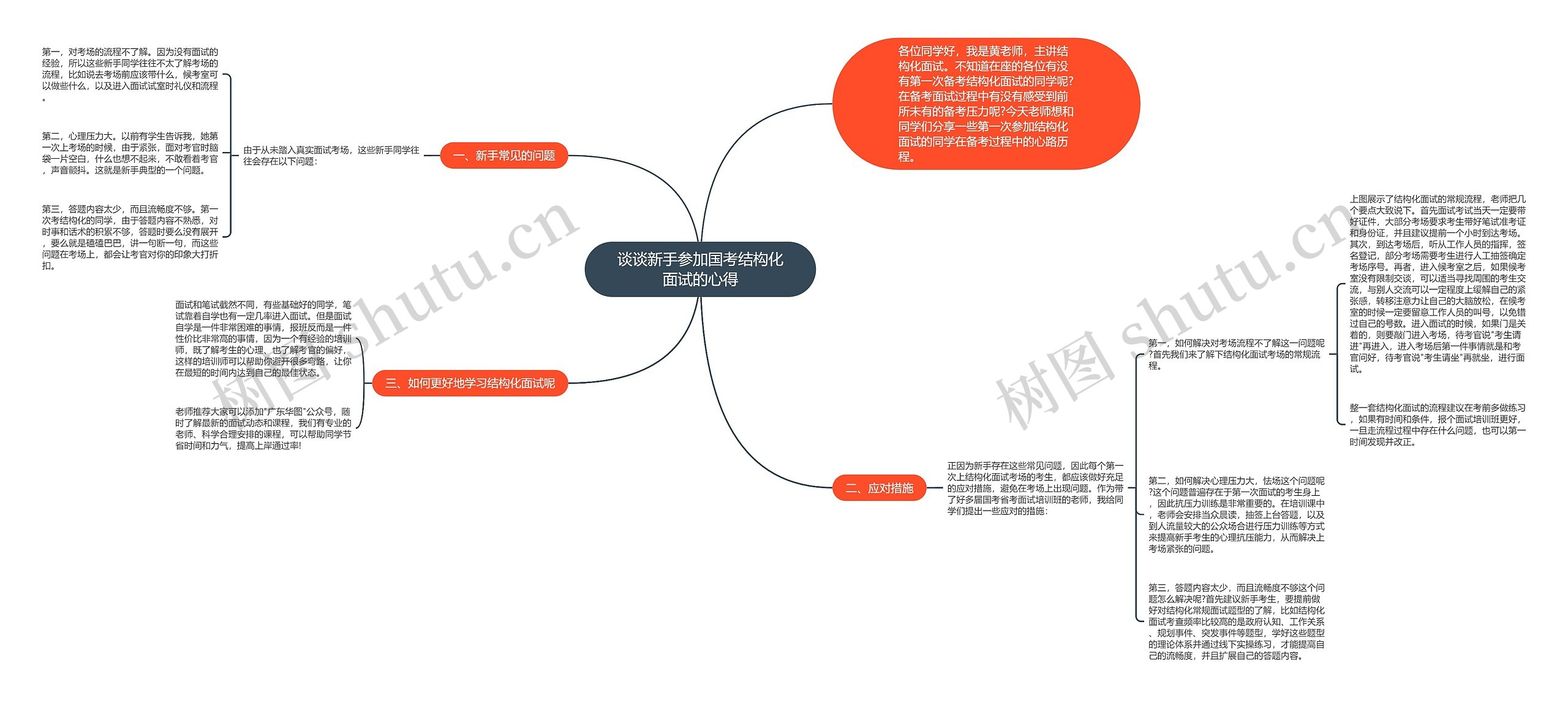 谈谈新手参加国考结构化面试的心得思维导图