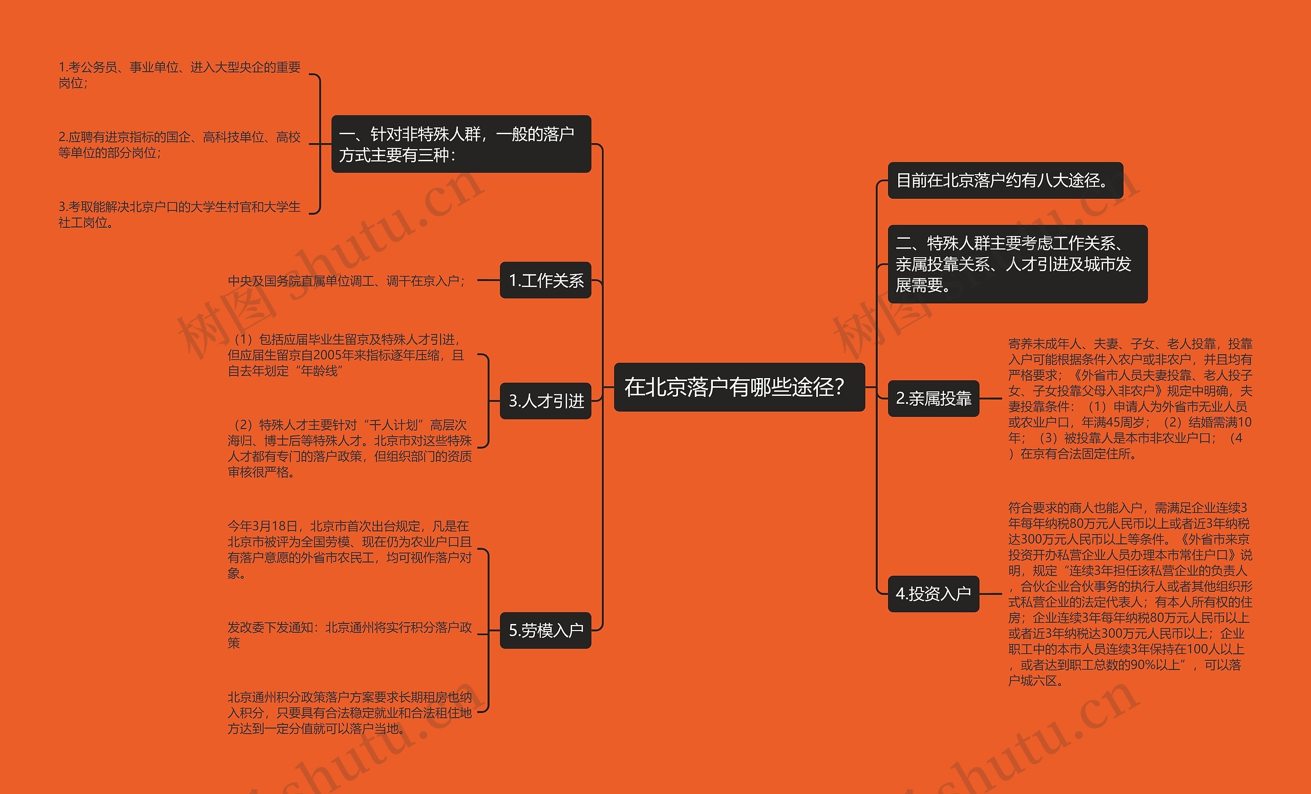 在北京落户有哪些途径？