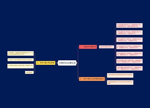 代理投标收费标准