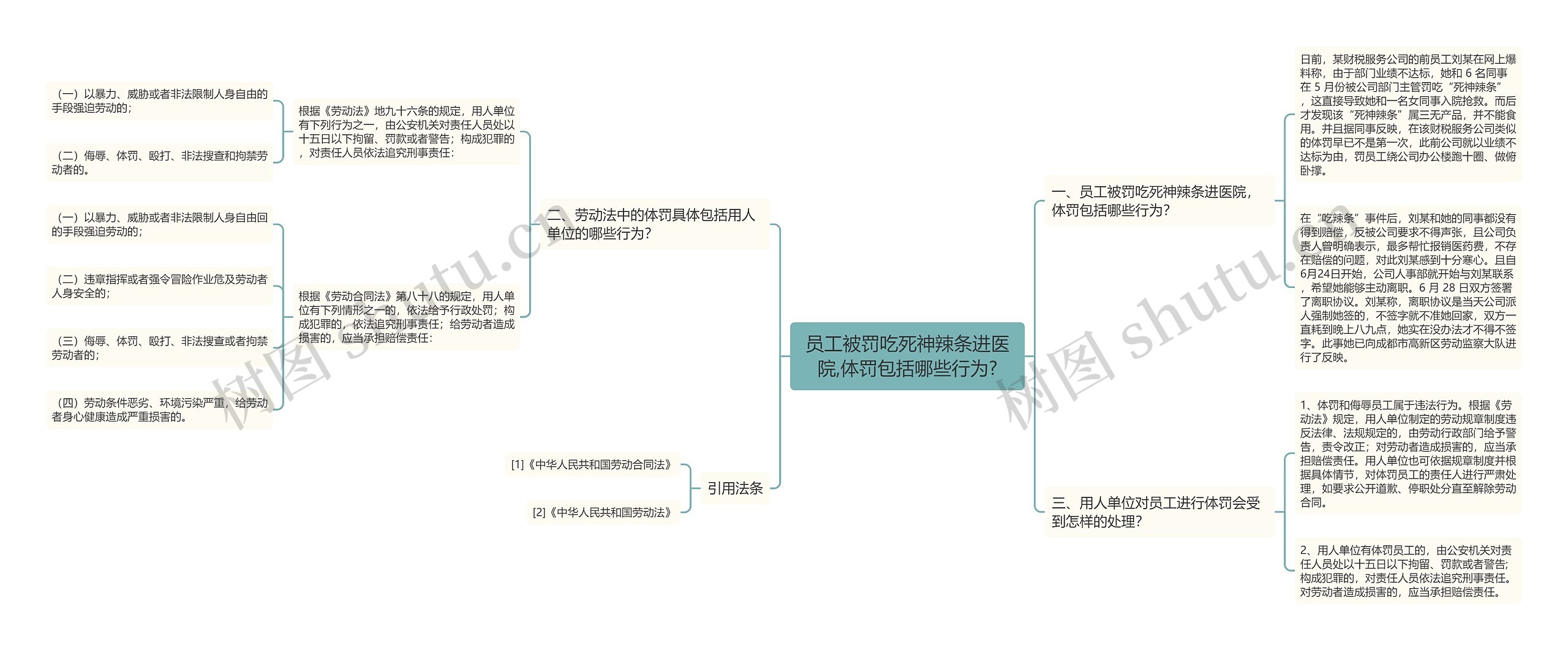 员工被罚吃死神辣条进医院,体罚包括哪些行为?