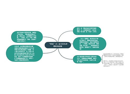 “90后”大一实习只为求职时有经验
