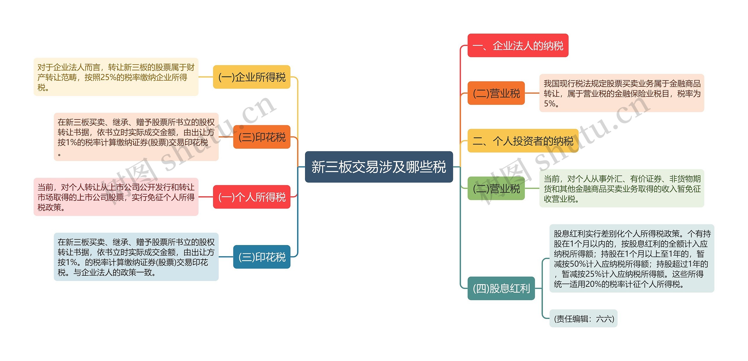 新三板交易涉及哪些税