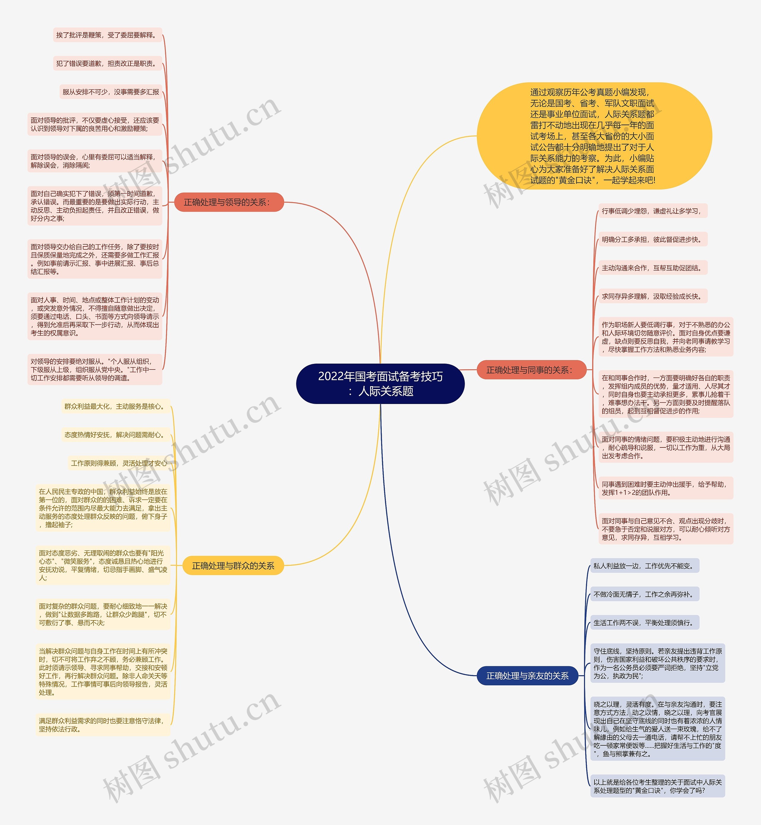 2022年国考面试备考技巧：人际关系题