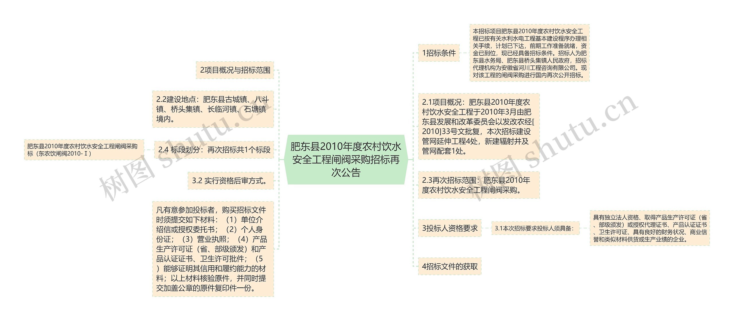 肥东县2010年度农村饮水安全工程闸阀采购招标再次公告