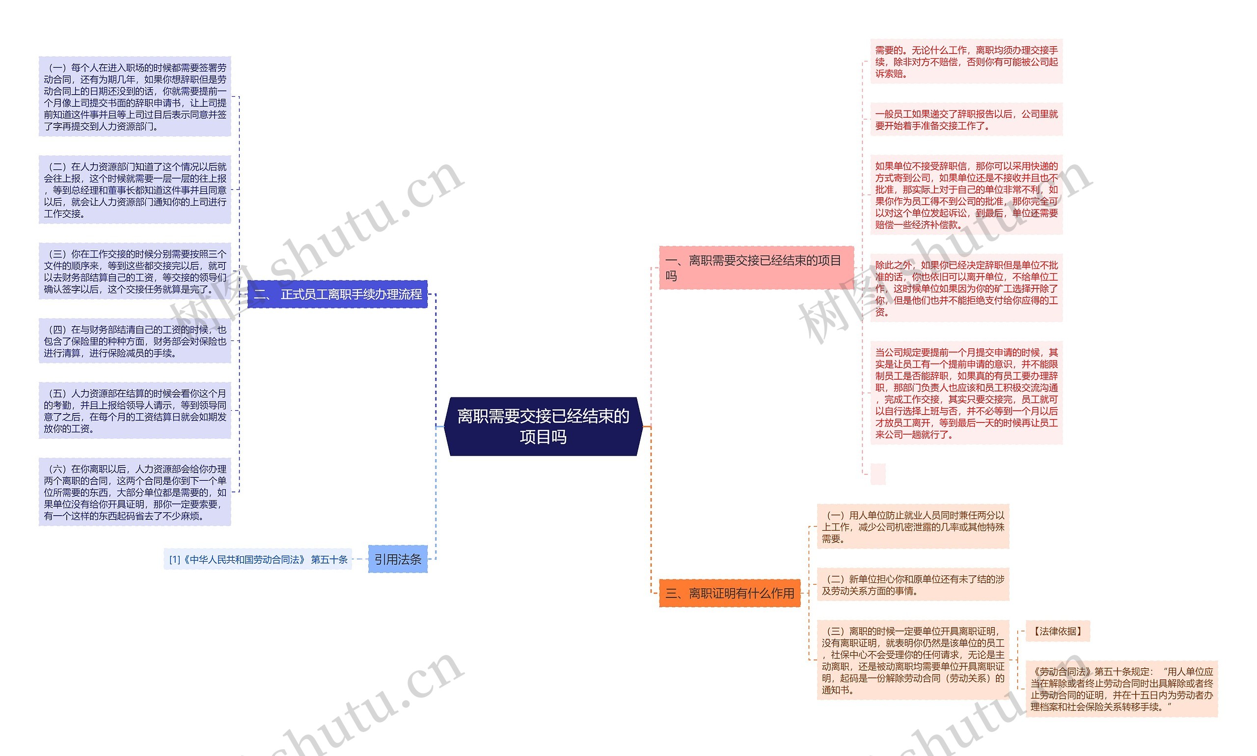 离职需要交接已经结束的项目吗思维导图