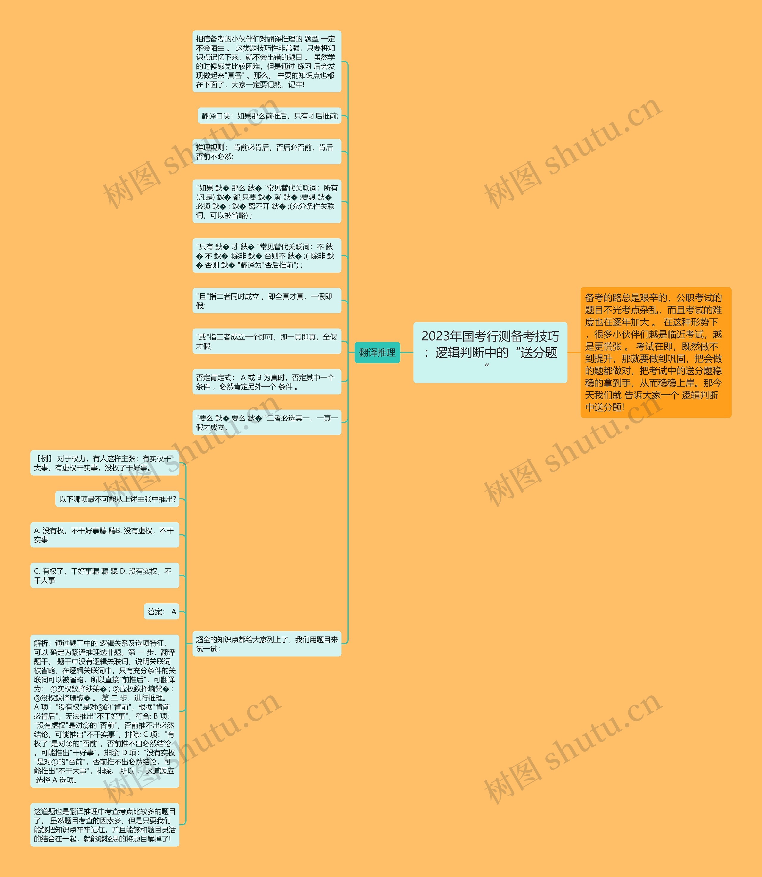 2023年国考行测备考技巧：逻辑判断中的“送分题”思维导图