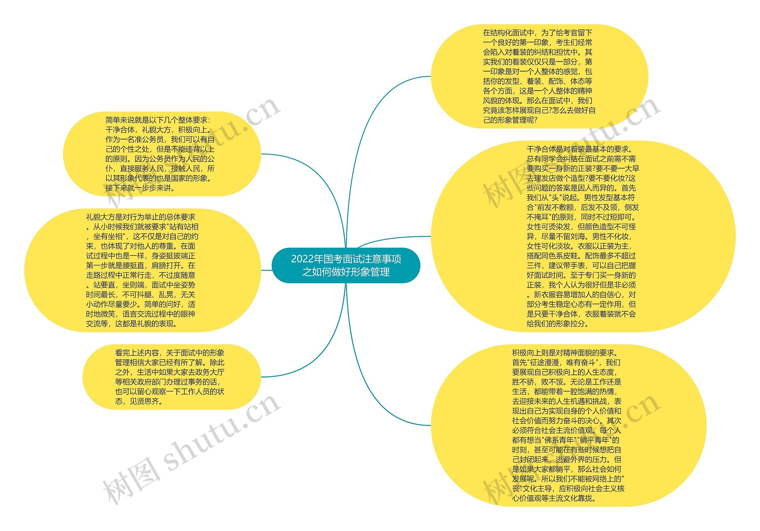 2022年国考面试注意事项之如何做好形象管理