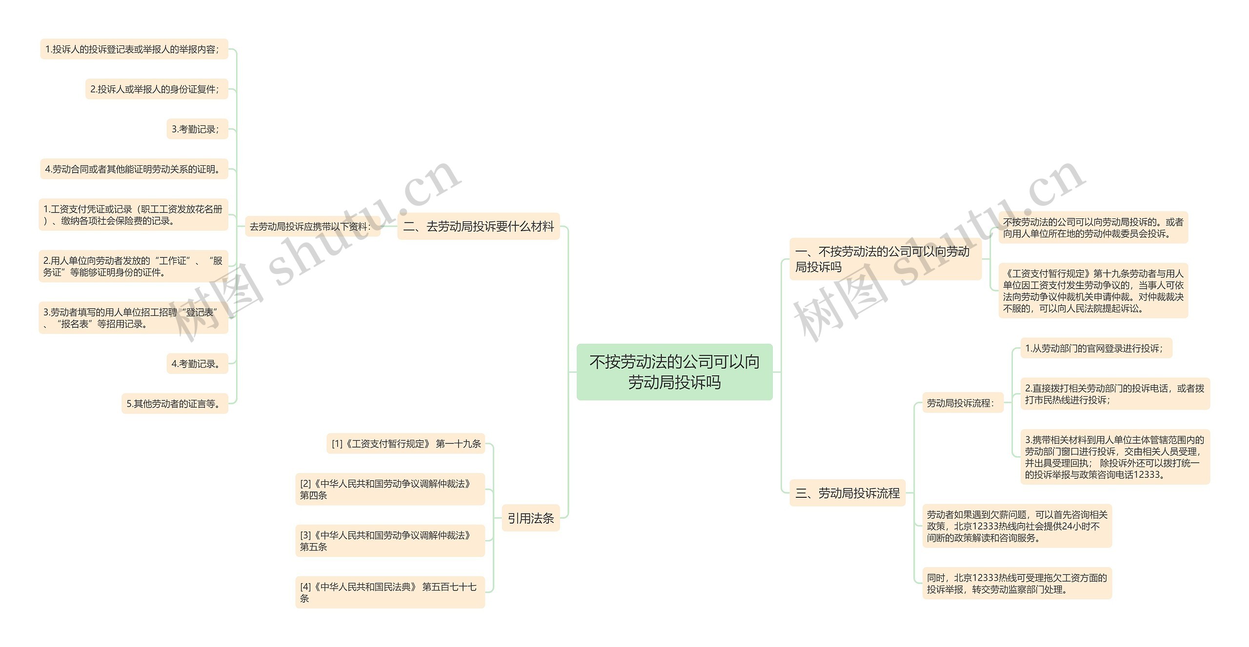 不按劳动法的公司可以向劳动局投诉吗