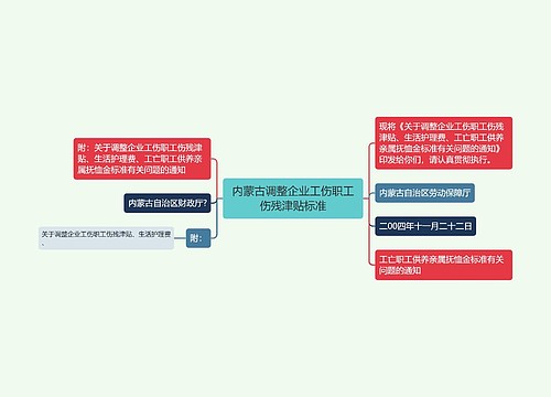 内蒙古调整企业工伤职工伤残津贴标准