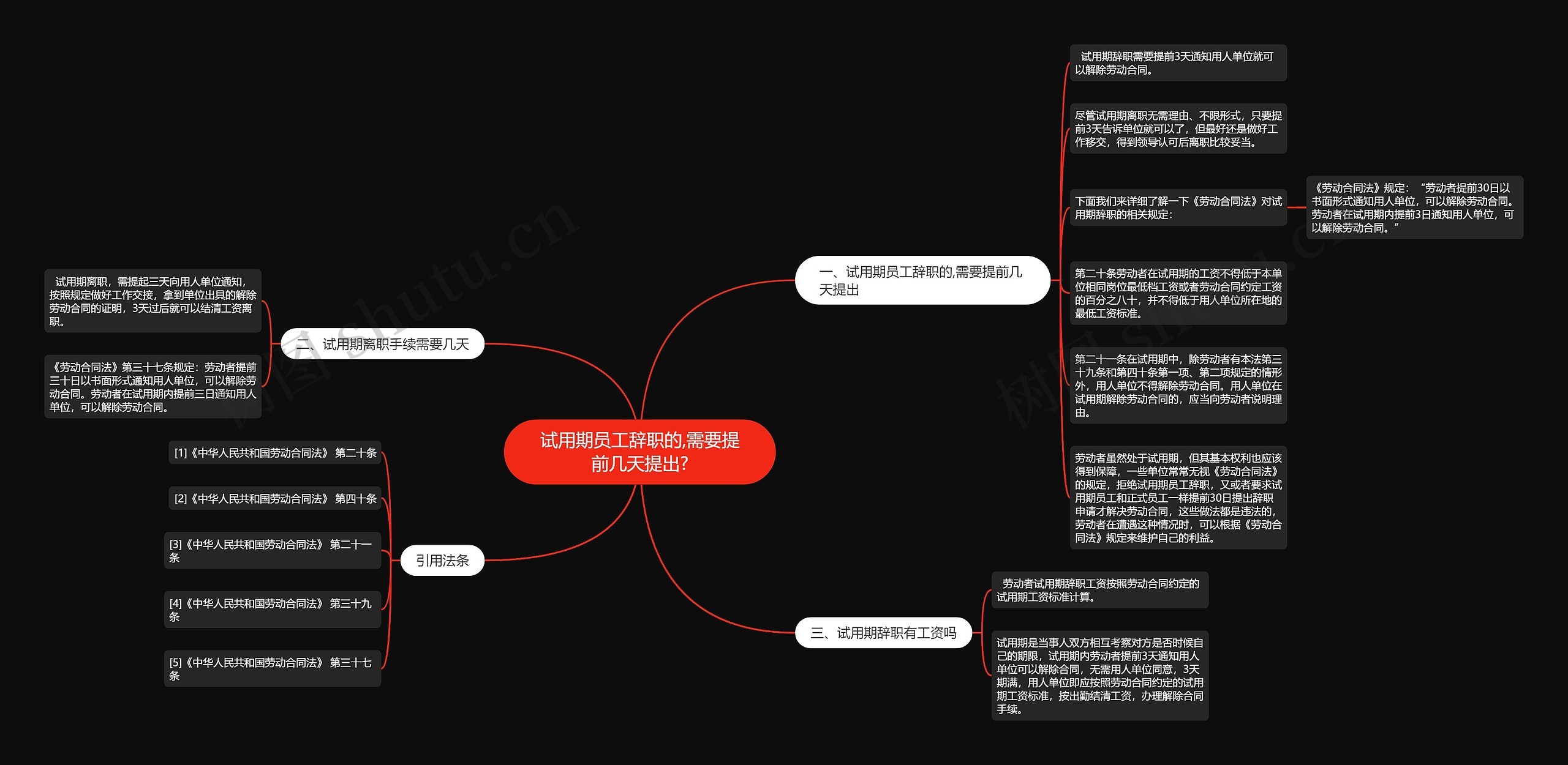 试用期员工辞职的,需要提前几天提出? 试用期员工辞职的,需要提前几天提出?