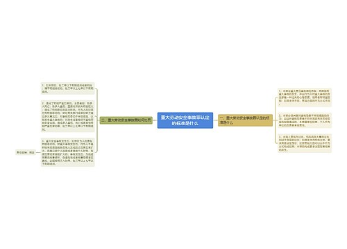 重大劳动安全事故罪认定的标准是什么