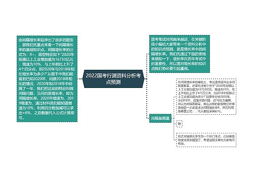 2022国考行测资料分析考点预测