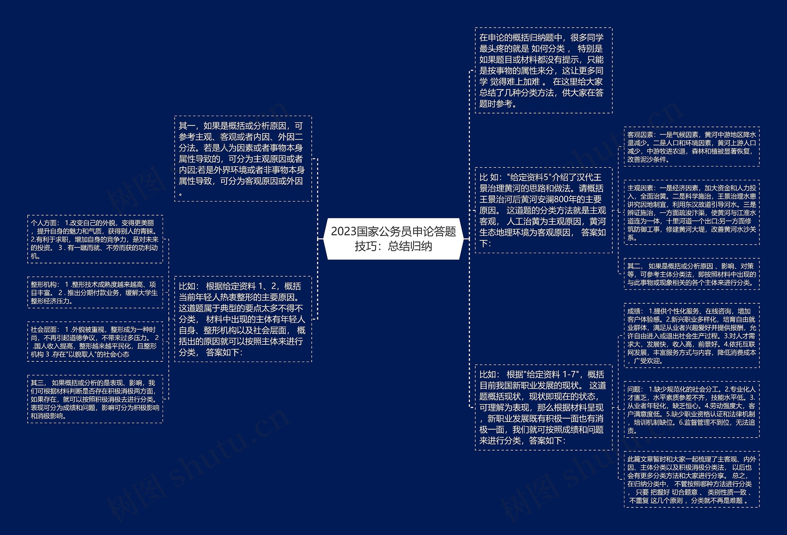 2023国家公务员申论答题技巧：总结归纳