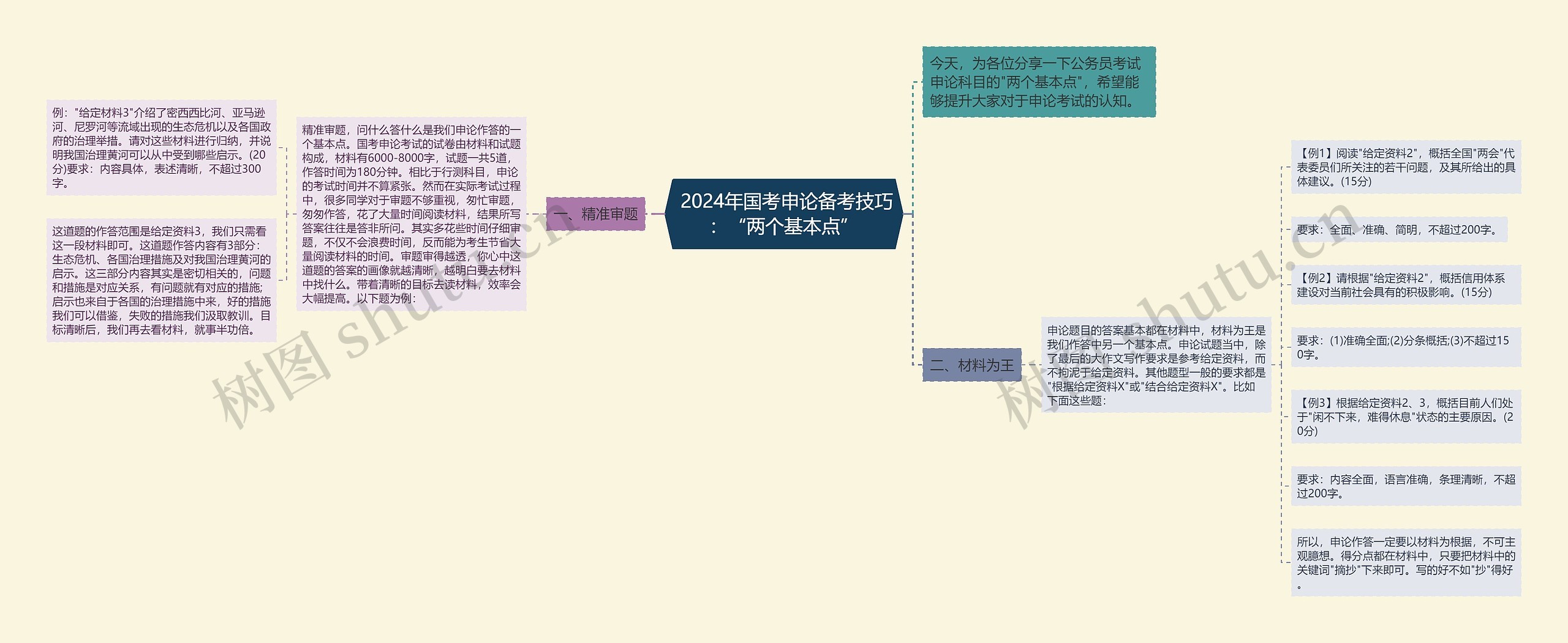  2024年国考申论备考技巧：“两个基本点”思维导图