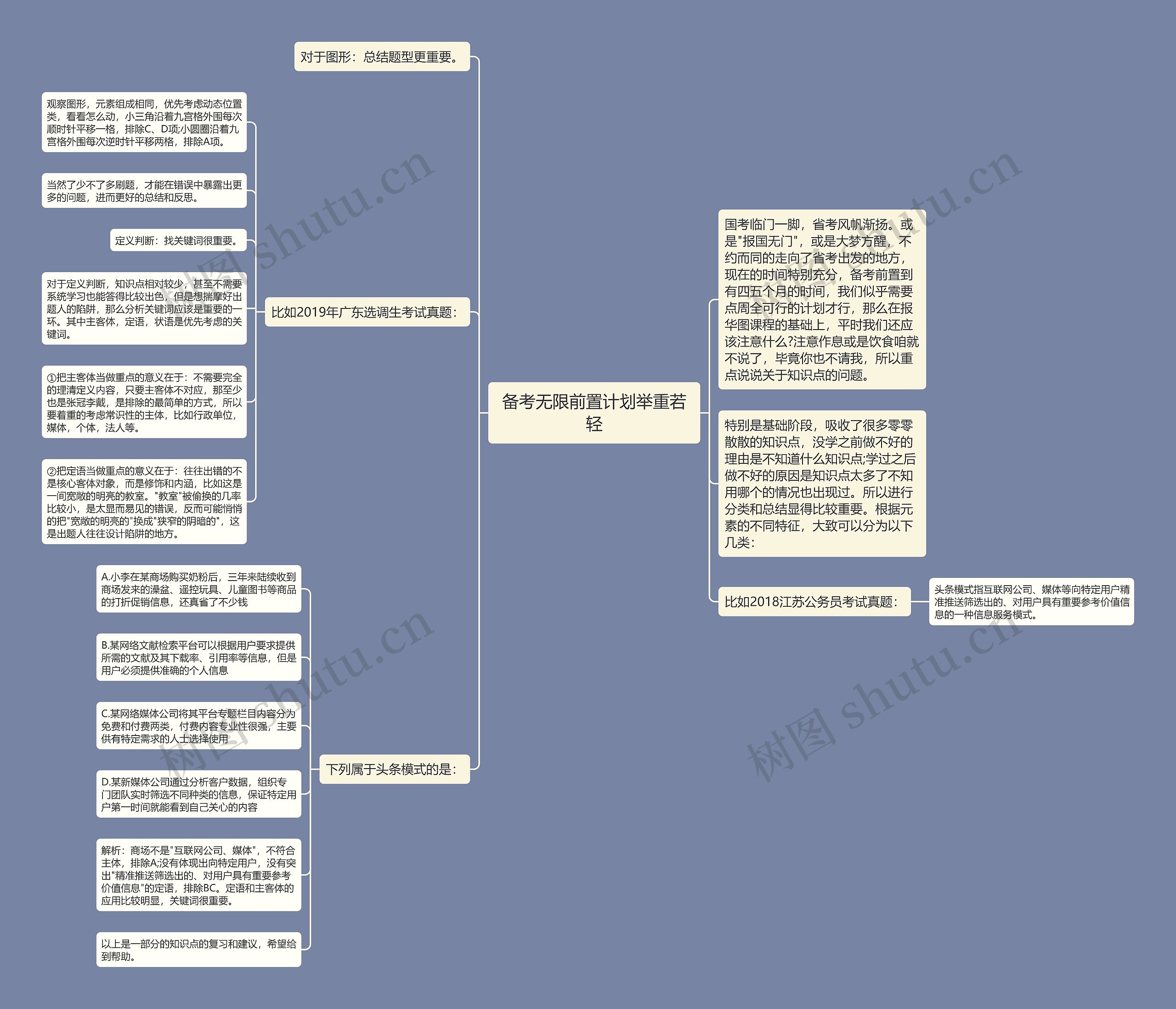 备考无限前置计划举重若轻思维导图