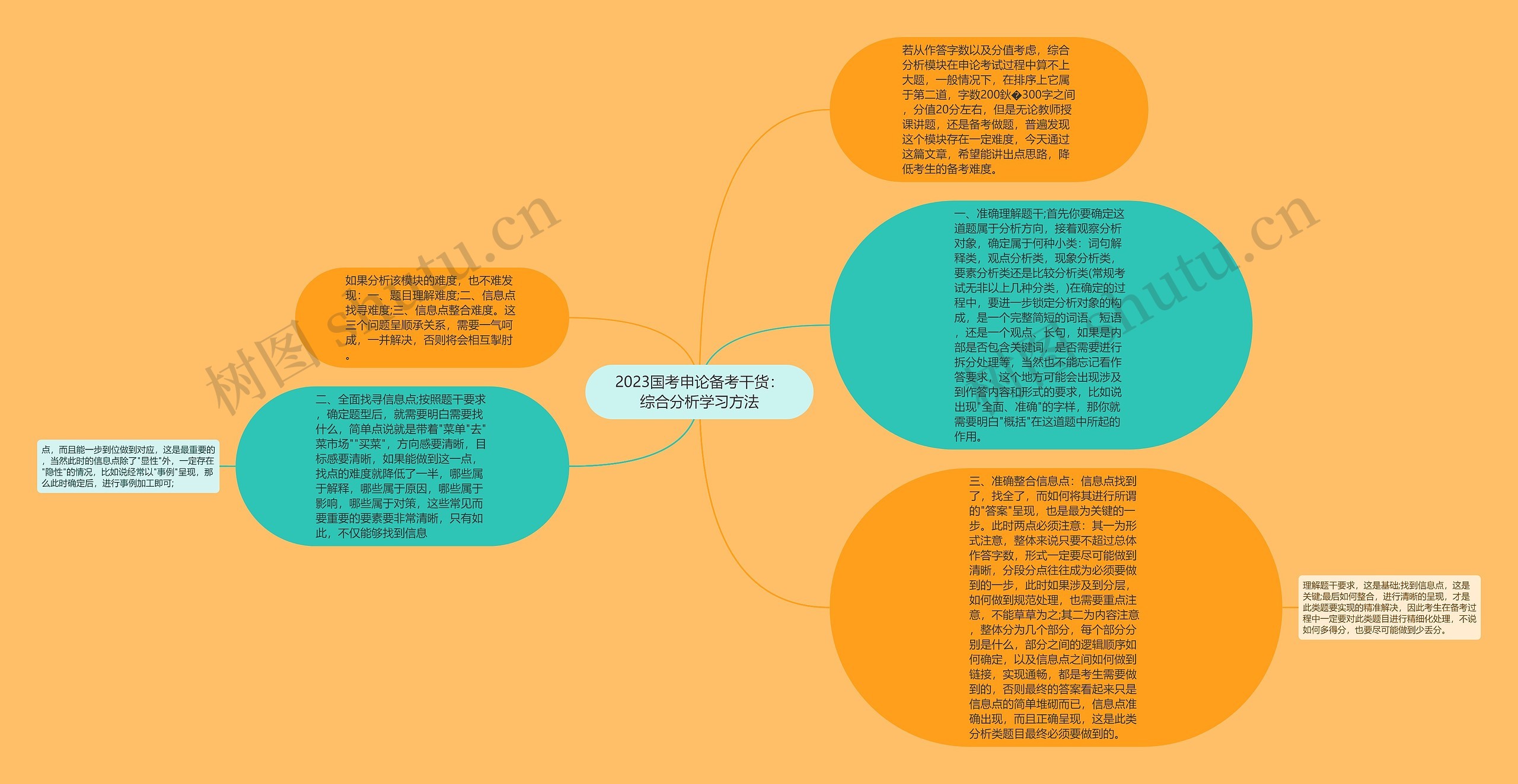 2023国考申论备考干货：综合分析学习方法