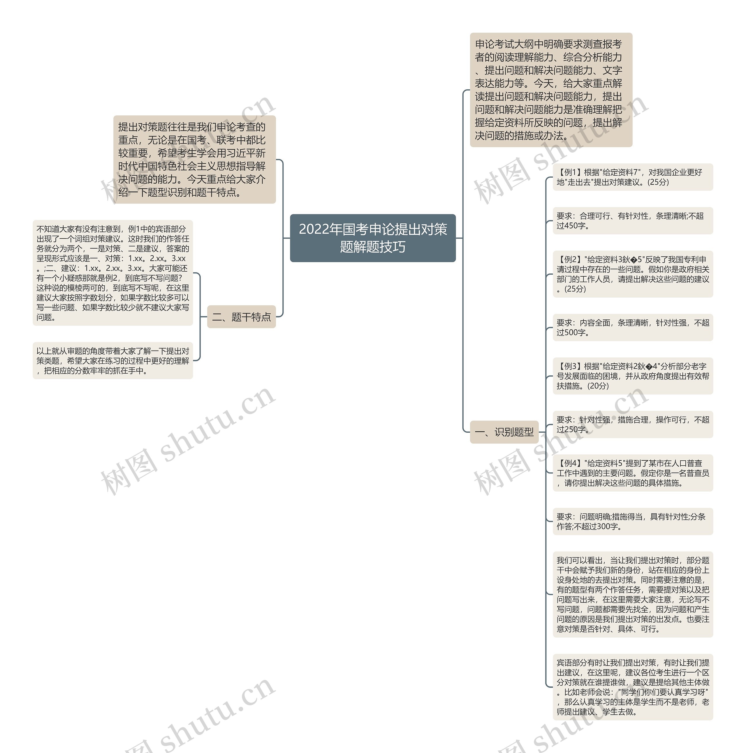 2022年国考申论提出对策题解题技巧