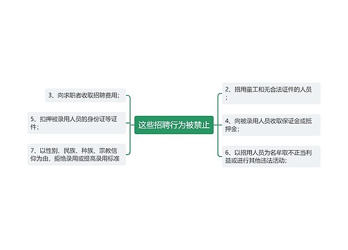 这些招聘行为被禁止