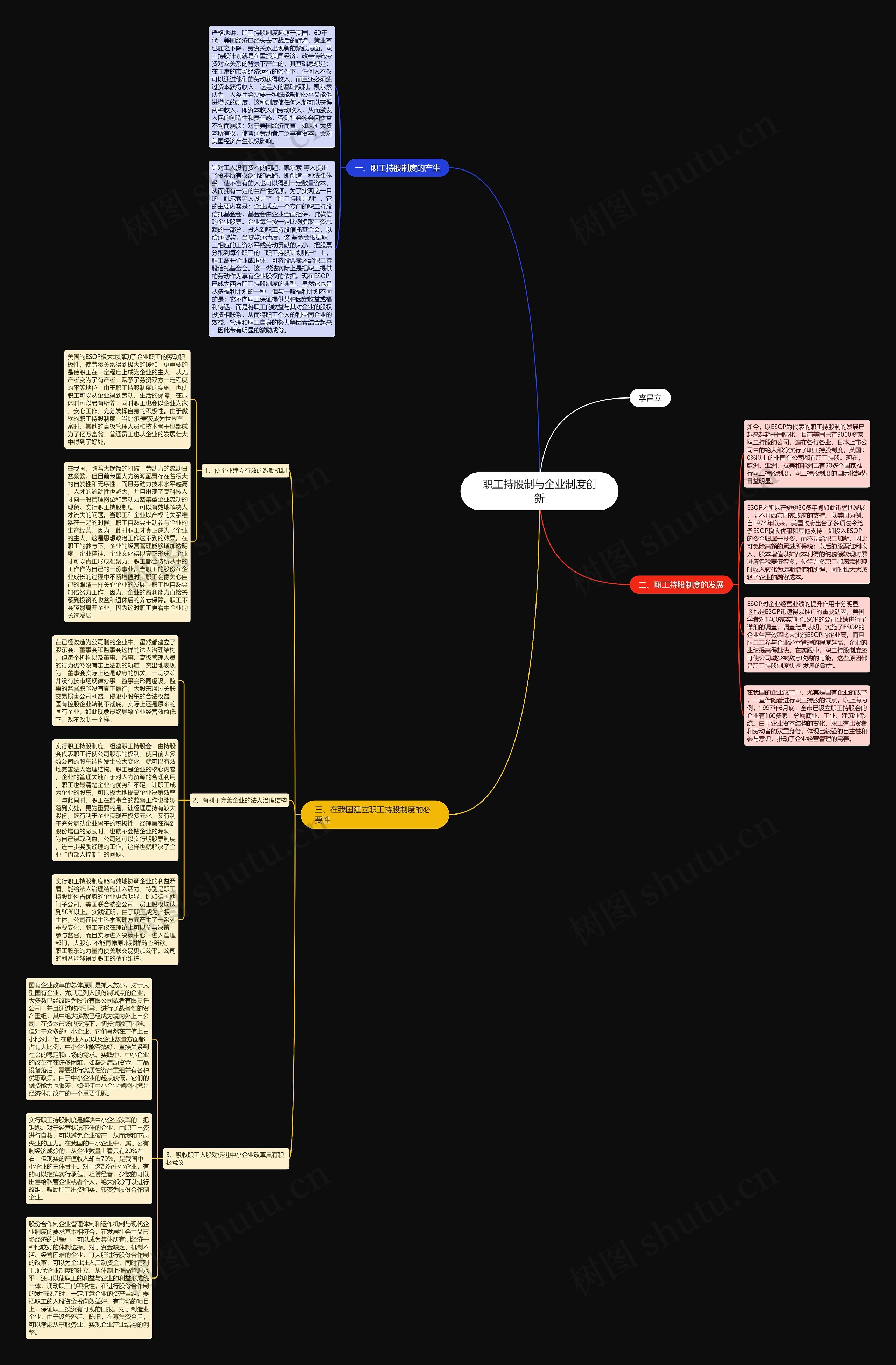 职工持股制与企业制度创新思维导图