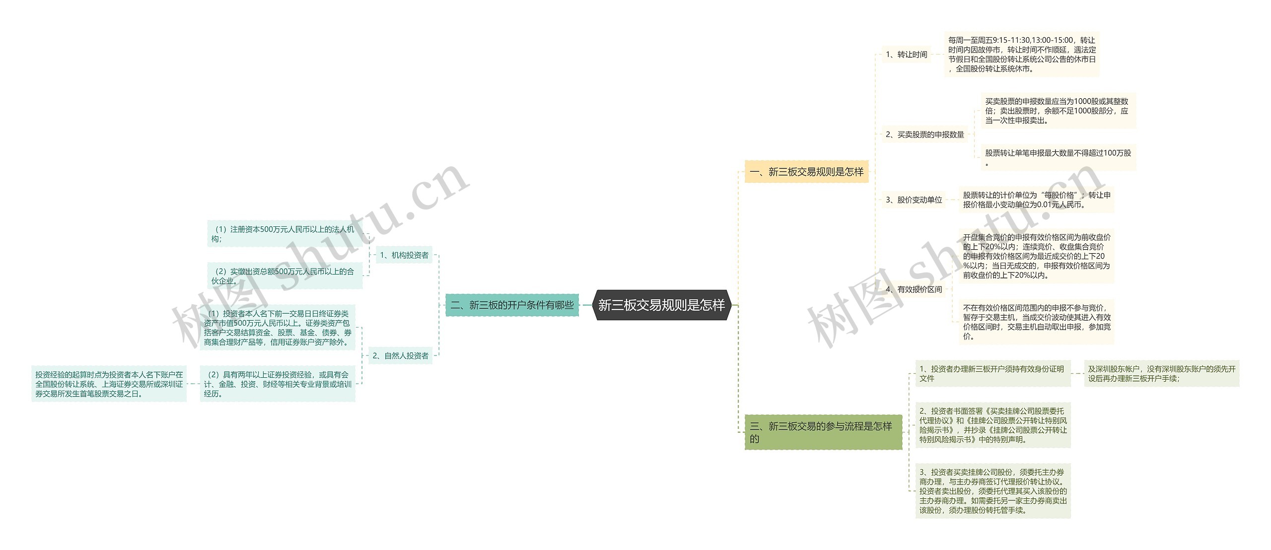 新三板交易规则是怎样 新三板交易规则是怎样