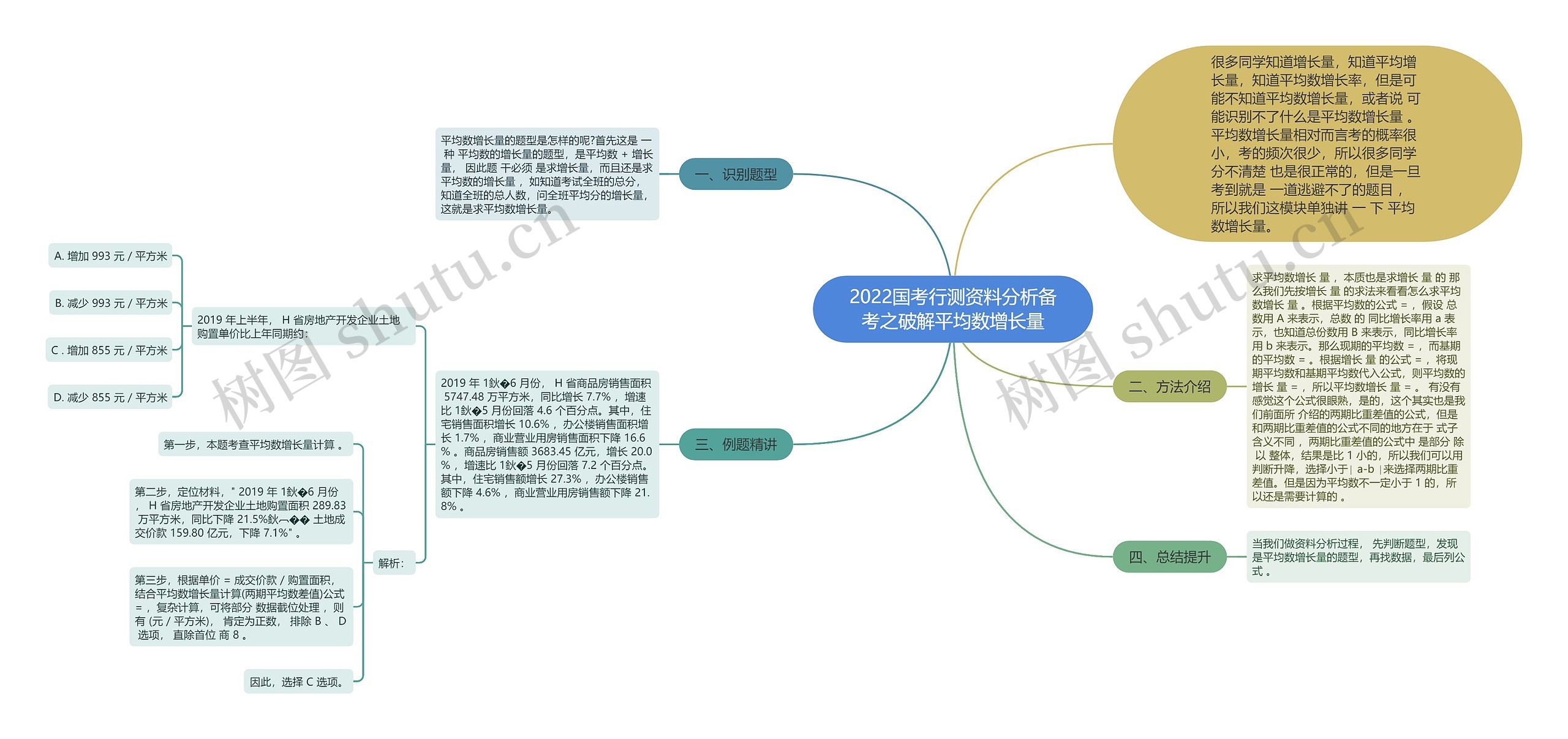2022国考行测资料分析备考之破解平均数增长量思维导图