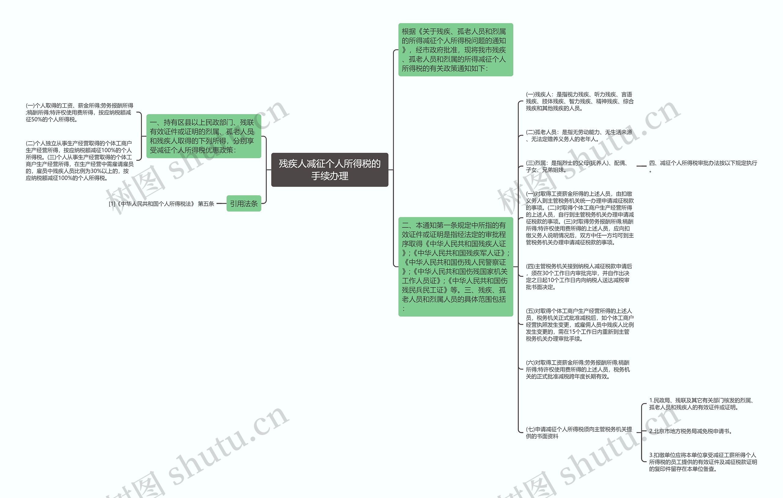 残疾人减征个人所得税的手续办理思维导图
