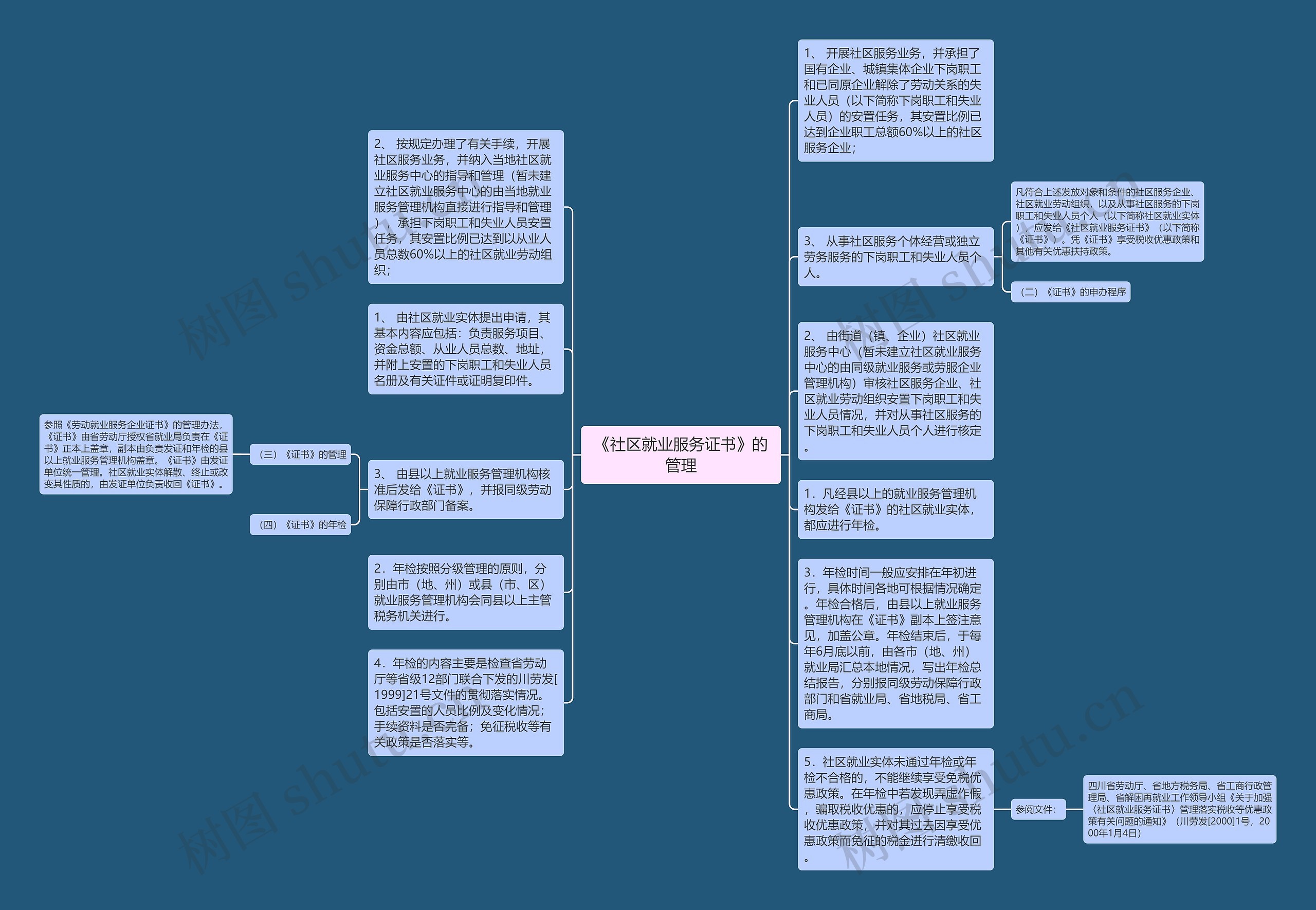 《社区就业服务证书》的管理