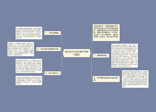 面试技巧之规划事件思维的建立