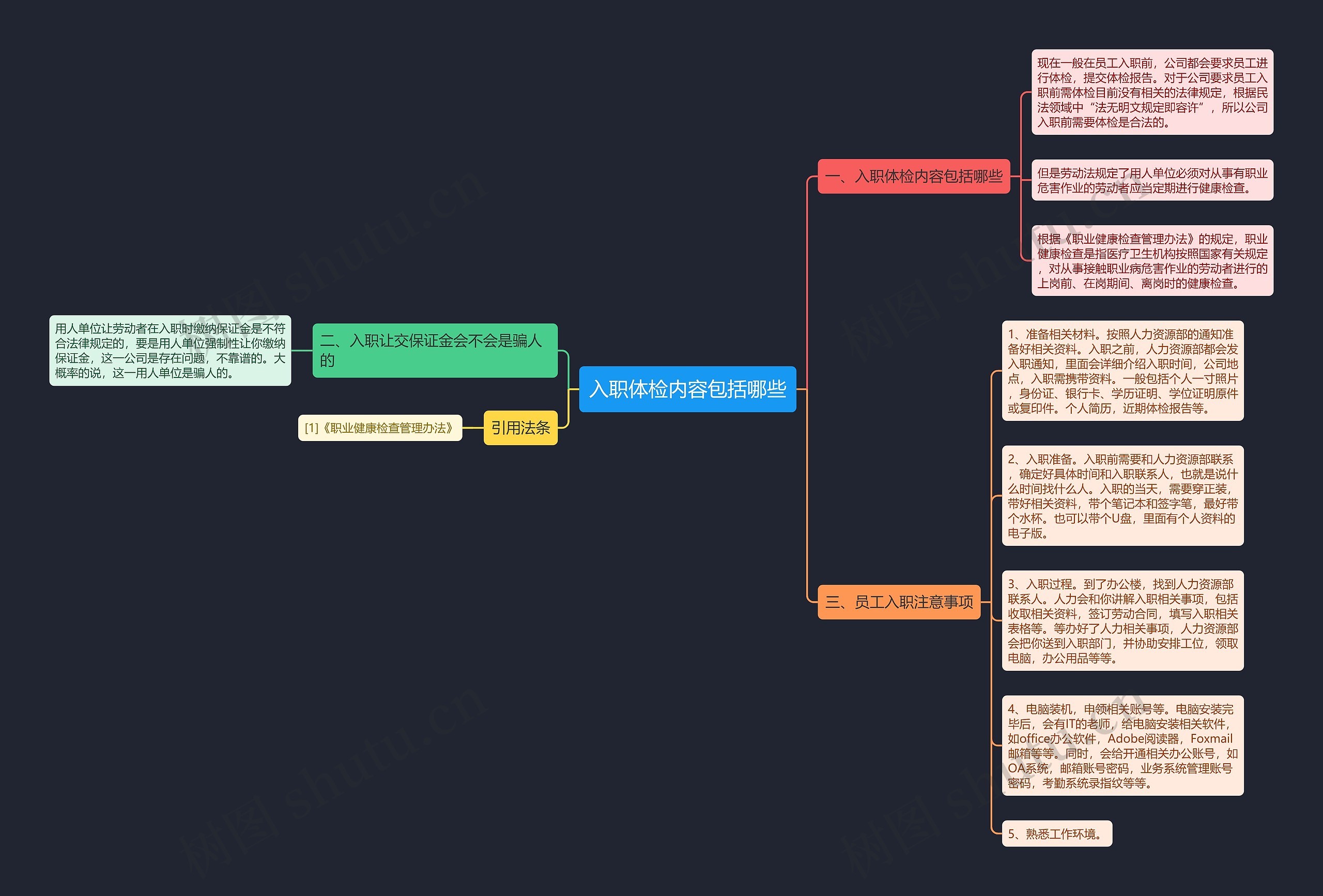 入职体检内容包括哪些思维导图