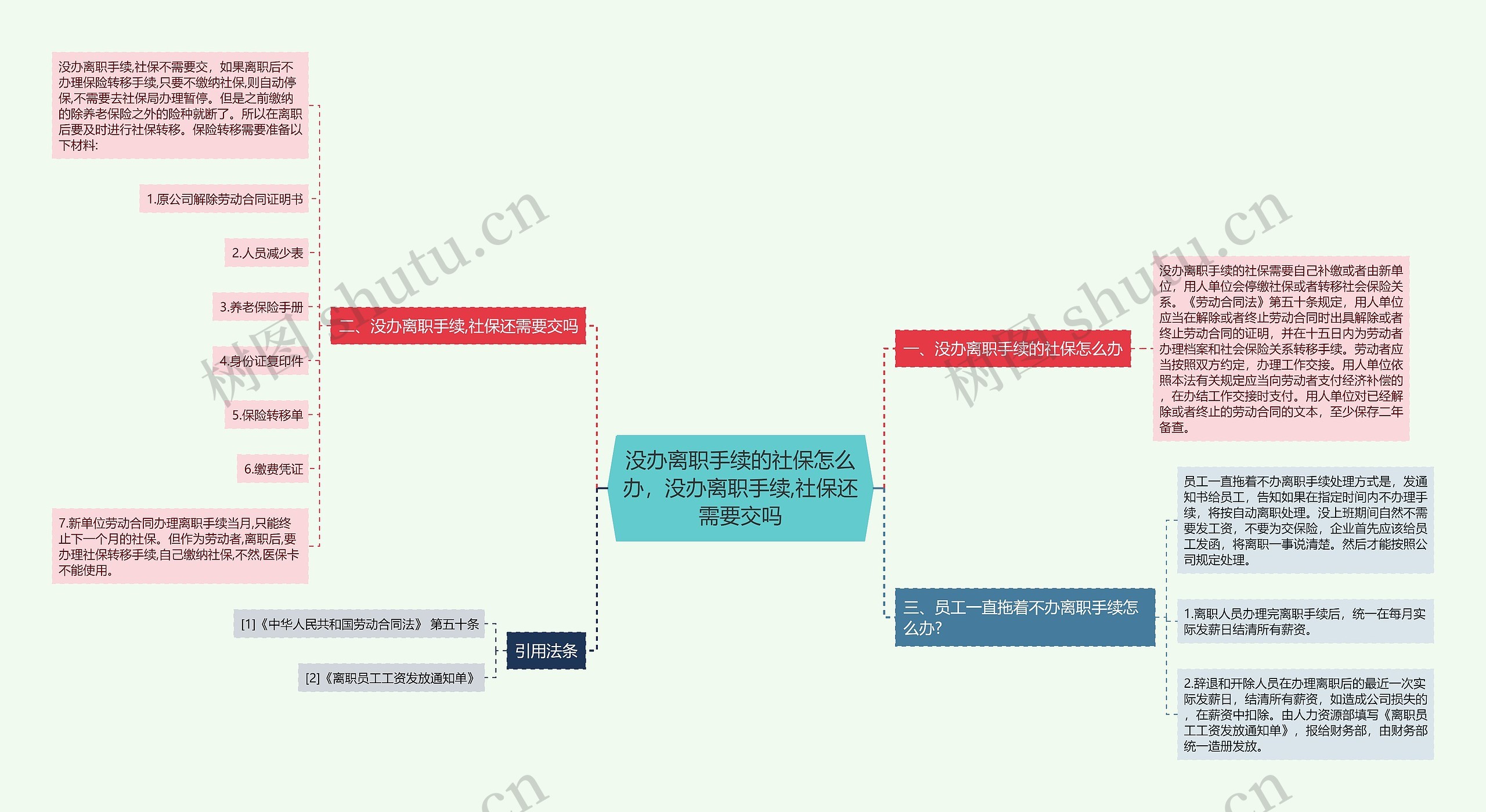 没办离职手续的社保怎么办，没办离职手续,社保还需要交吗思维导图