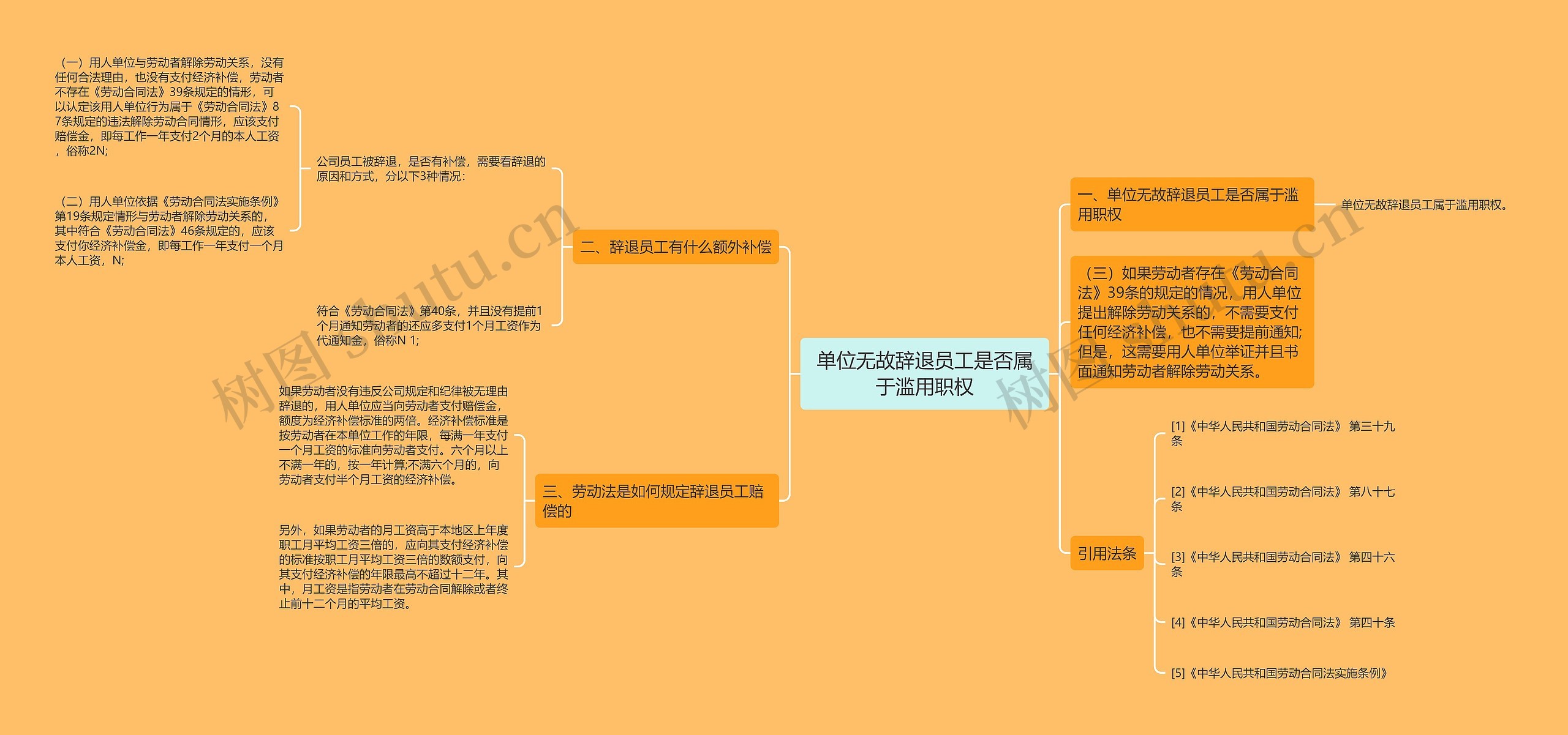 单位无故辞退员工是否属于滥用职权思维导图