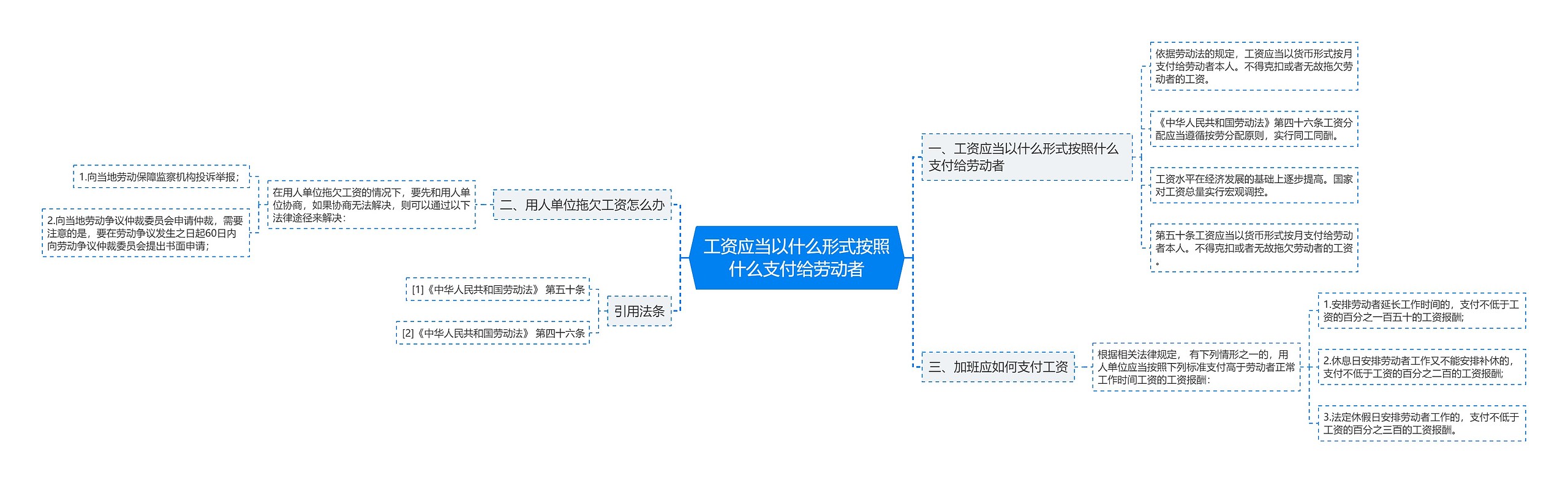 工资应当以什么形式按照什么支付给劳动者