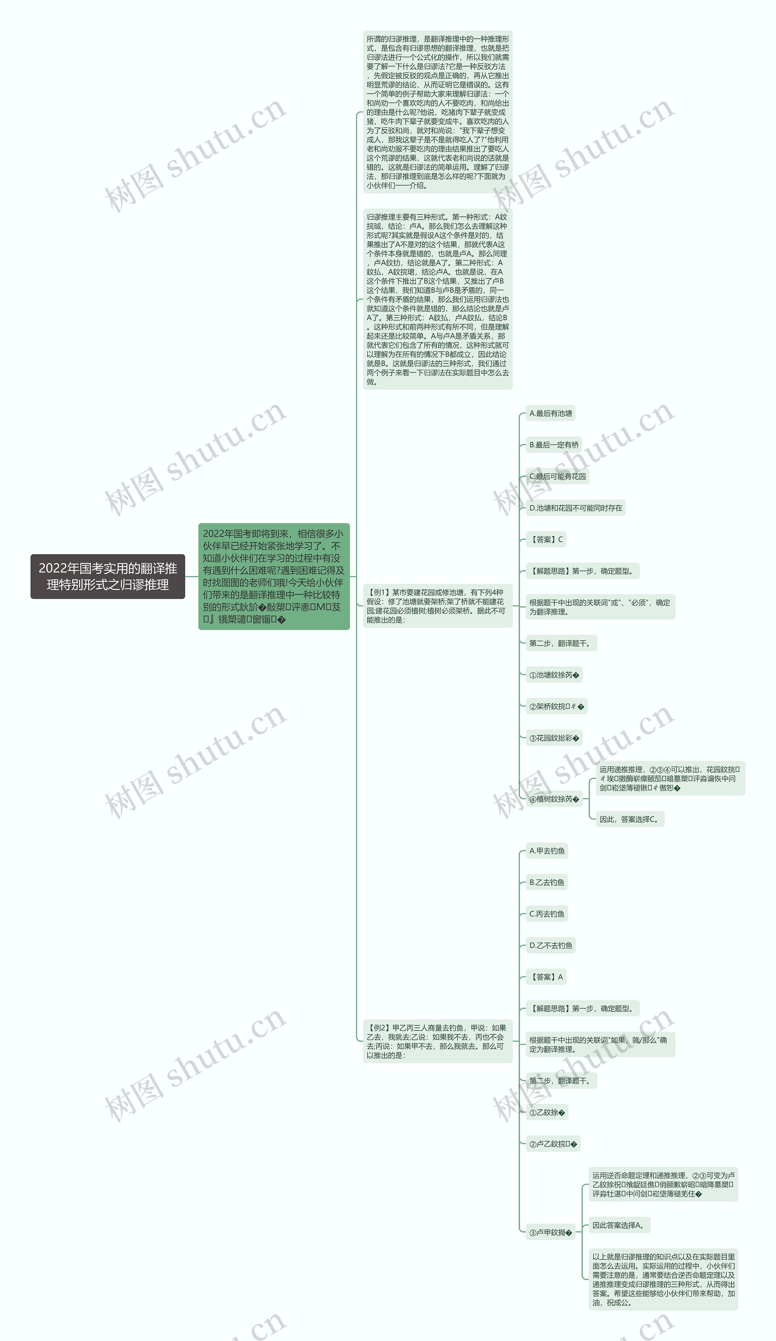 2022年国考实用的翻译推理特别形式之归谬推理