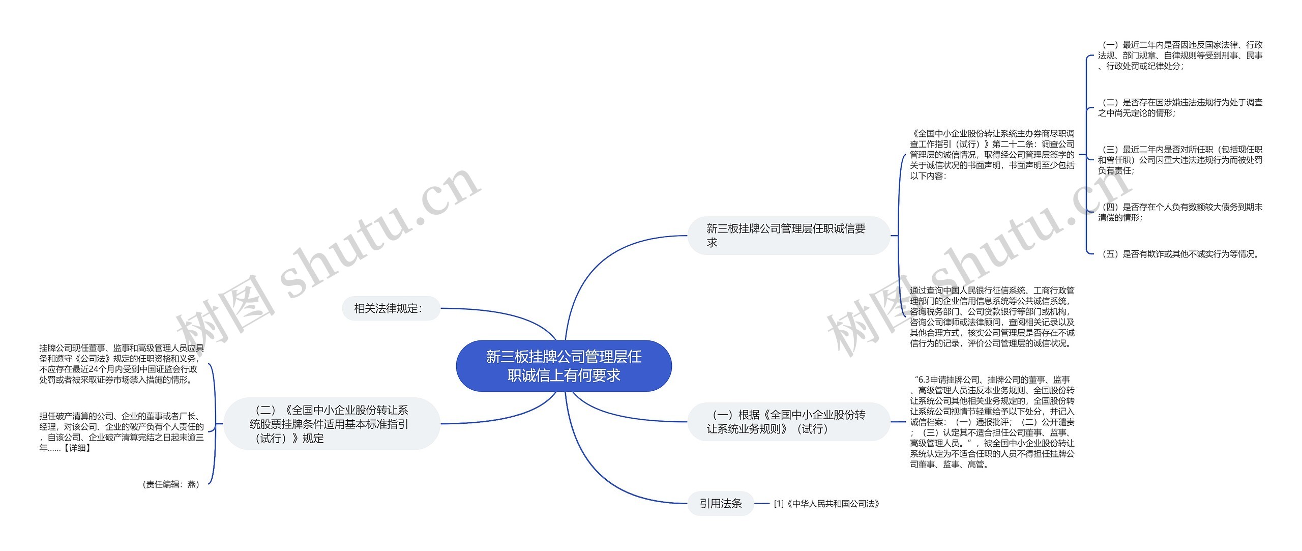 新三板挂牌公司管理层任职诚信上有何要求