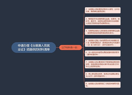 申请办理《台港澳人员就业证》须提供的材料清单