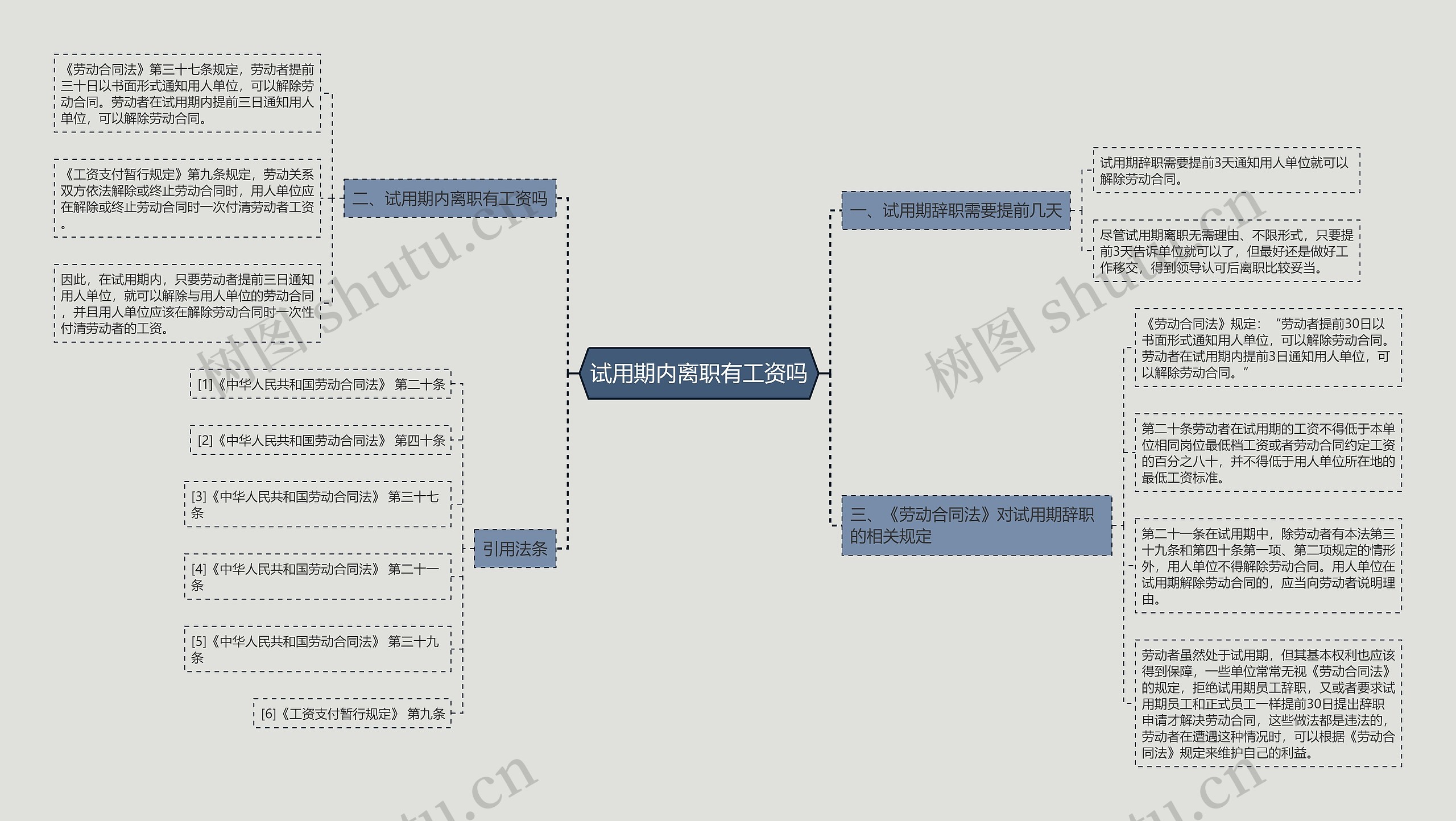试用期内离职有工资吗思维导图