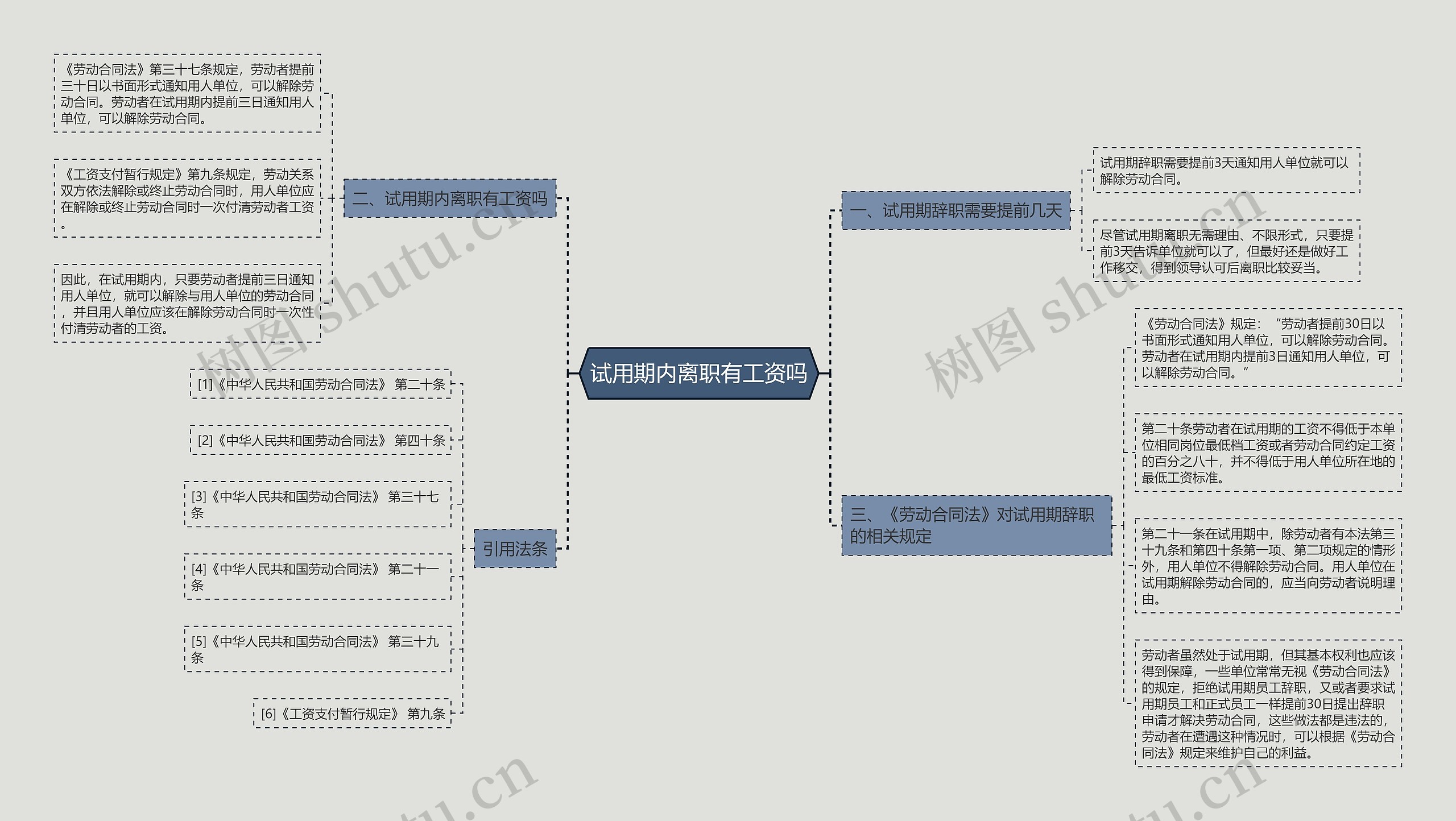 试用期内离职有工资吗 试用期内离职有工资吗