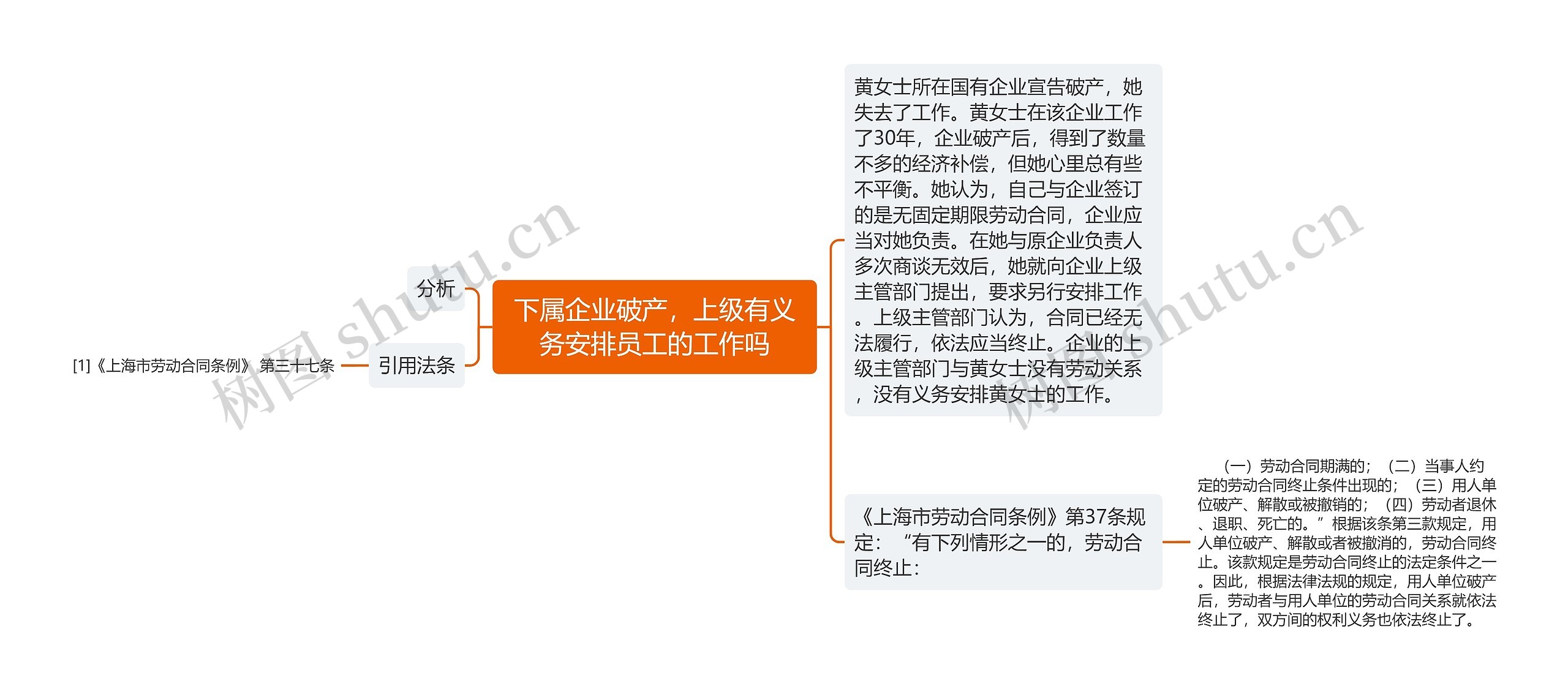 下属企业破产，上级有义务安排员工的工作吗
