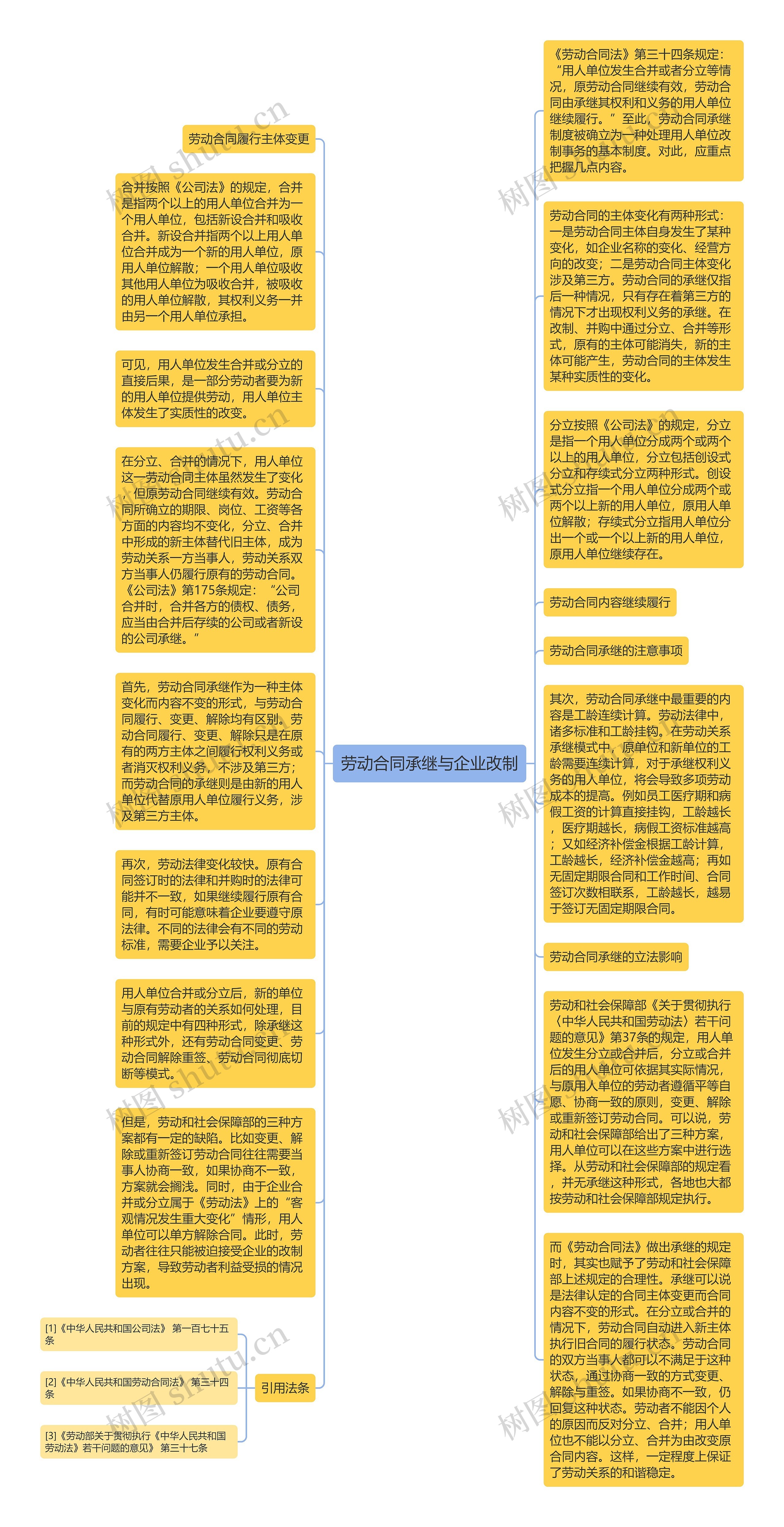 劳动合同承继与企业改制