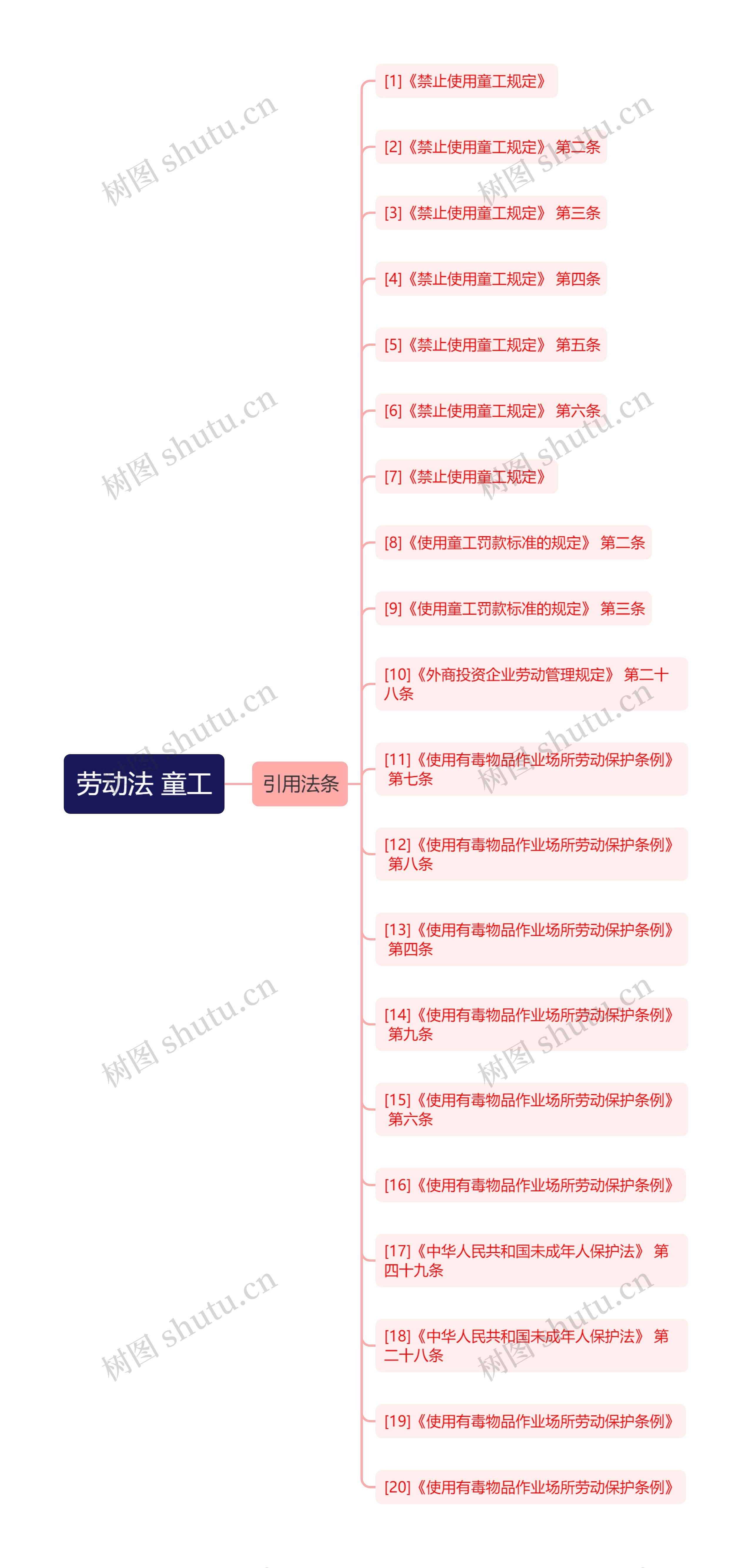 劳动法 童工