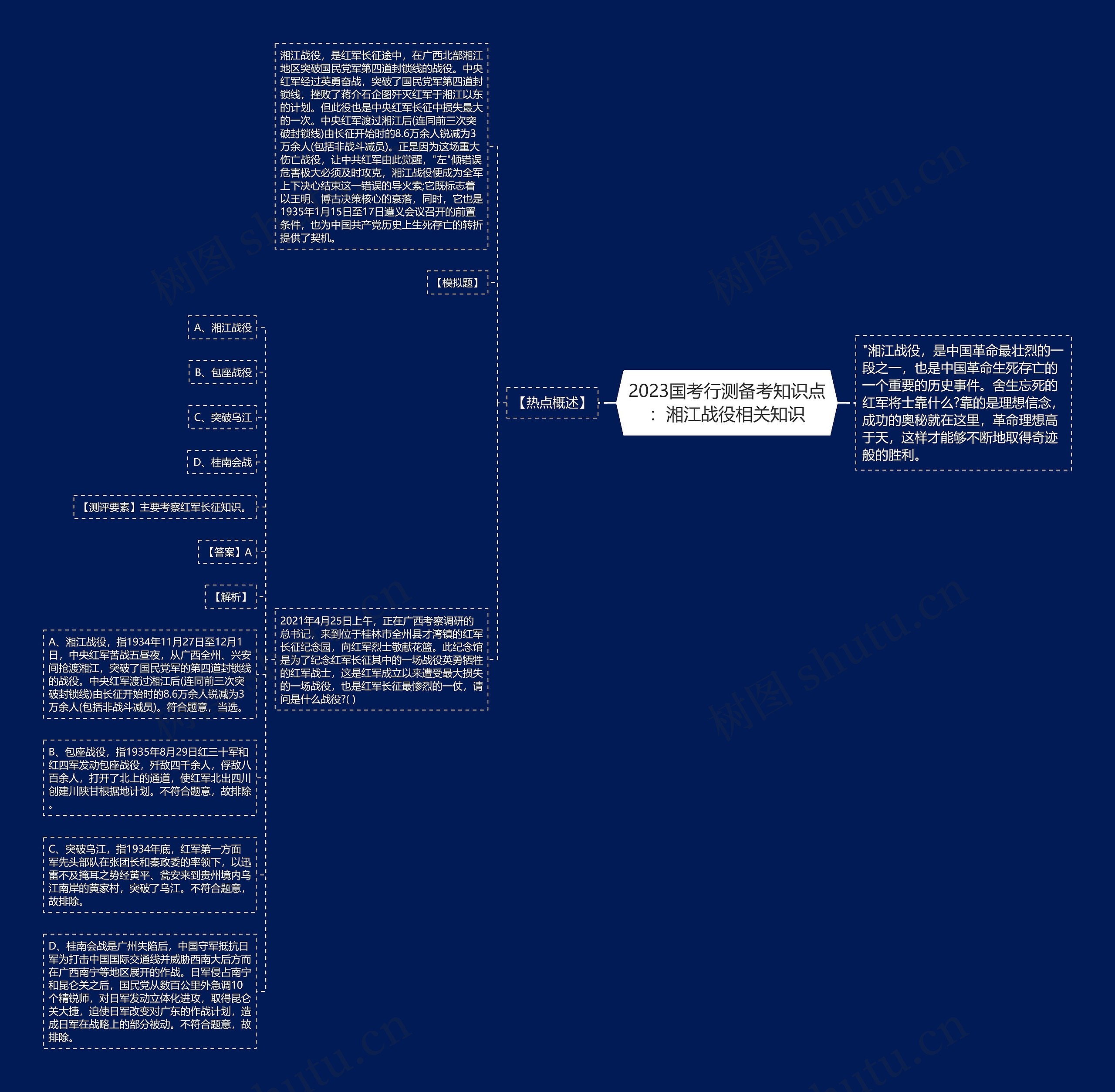 2023国考行测备考知识点：湘江战役相关知识思维导图