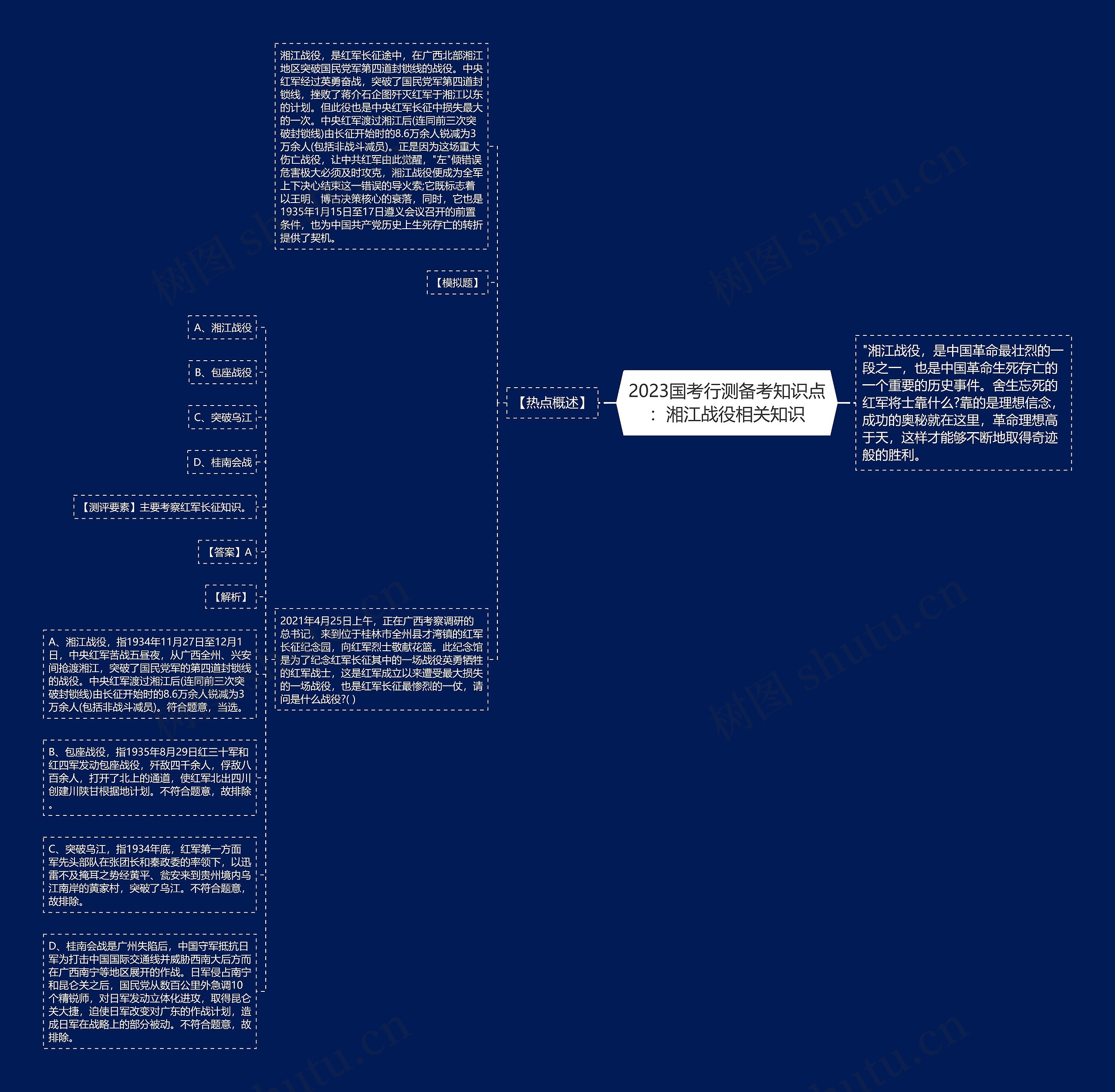 2023国考行测备考知识点:湘江战役相关知识 2023国考行测备考知识点:湘江战役相关知识
