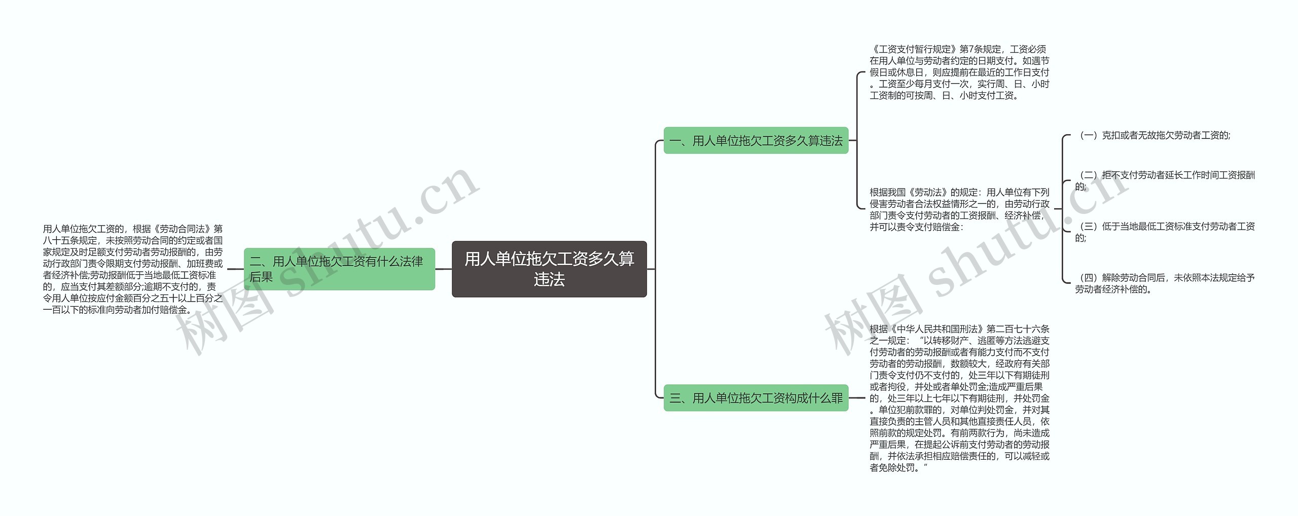 用人单位拖欠工资多久算违法