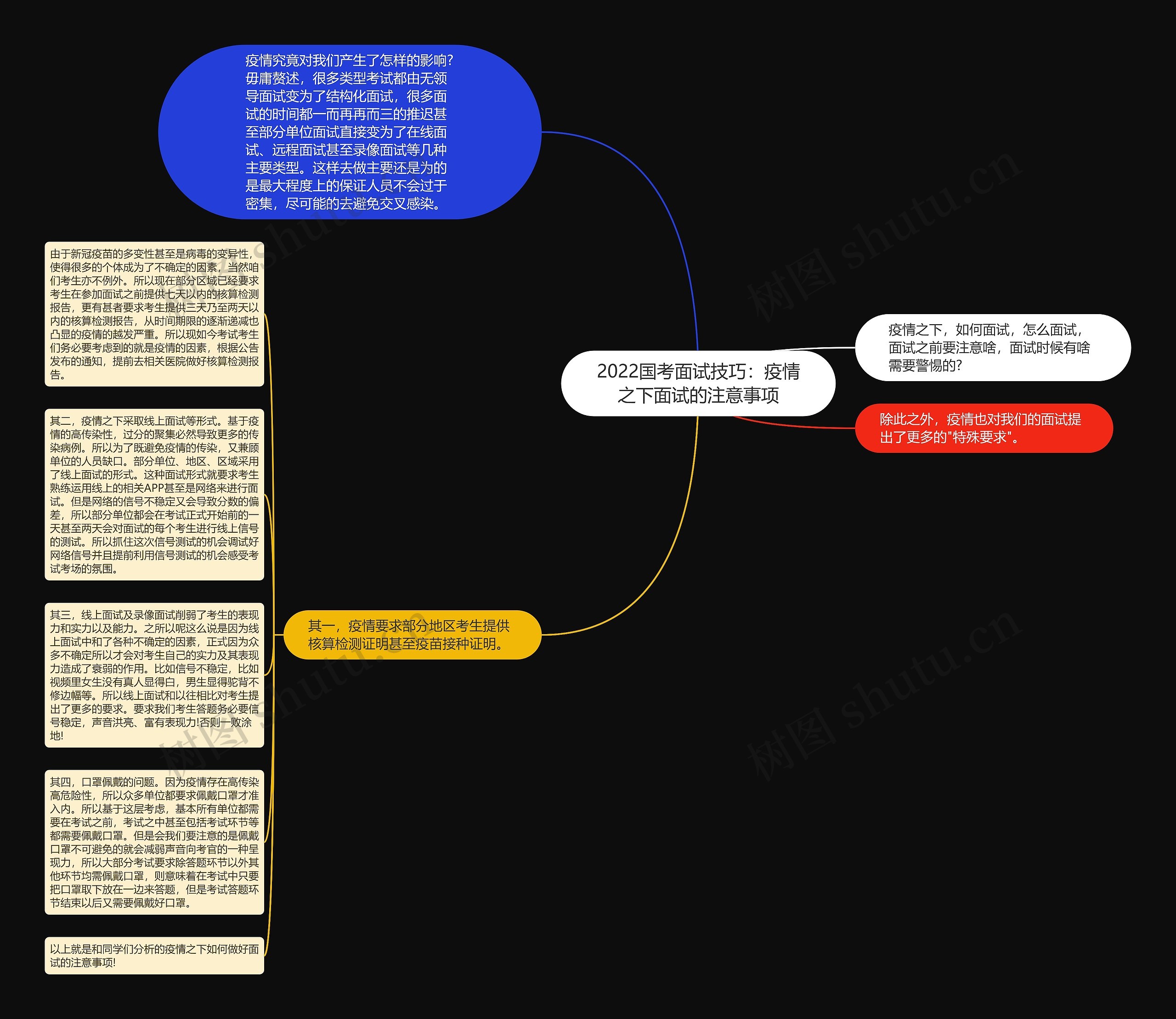 2022国考面试技巧：疫情之下面试的注意事项思维导图