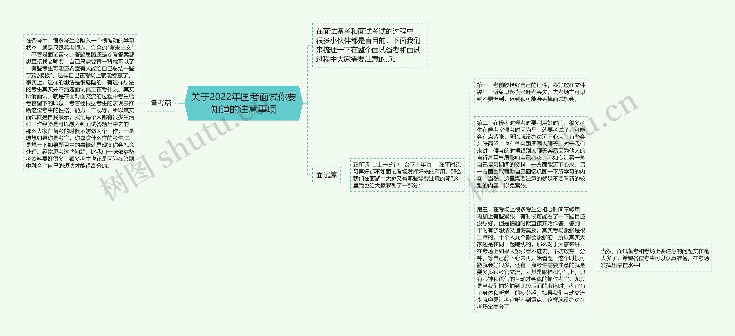 关于2022年国考面试你要知道的注意事项