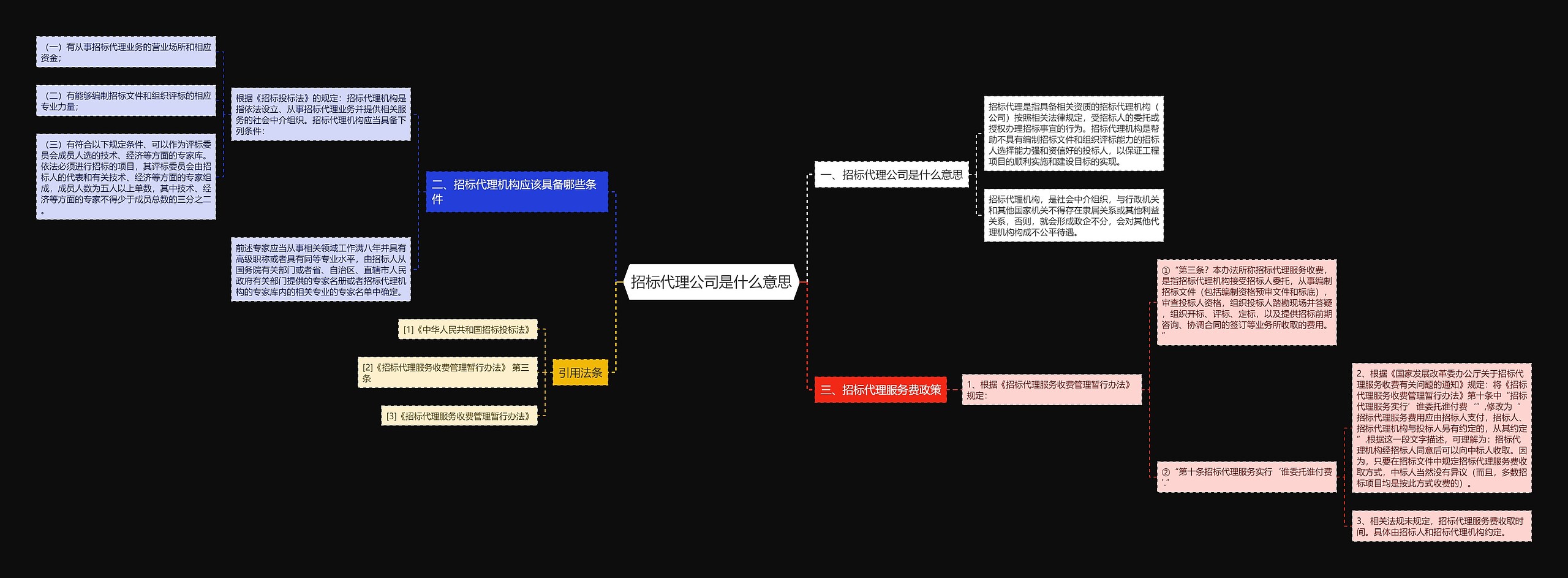 招标代理公司是什么意思