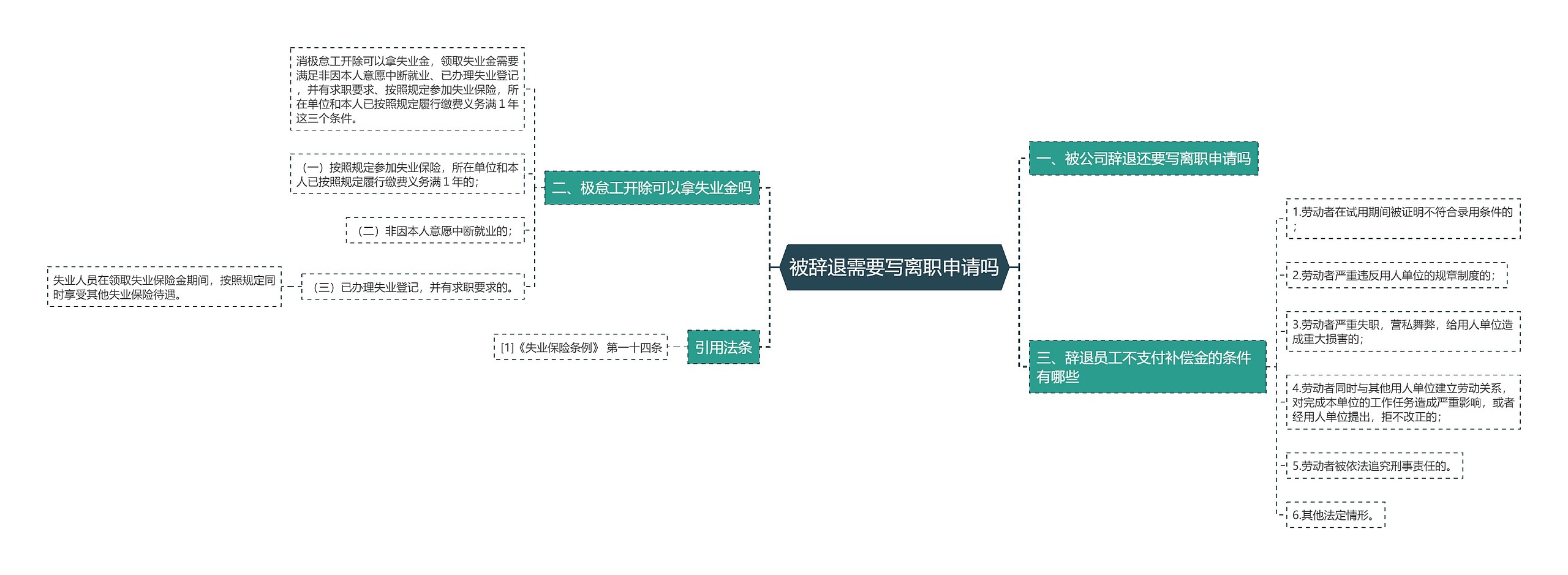 被辞退需要写离职申请吗