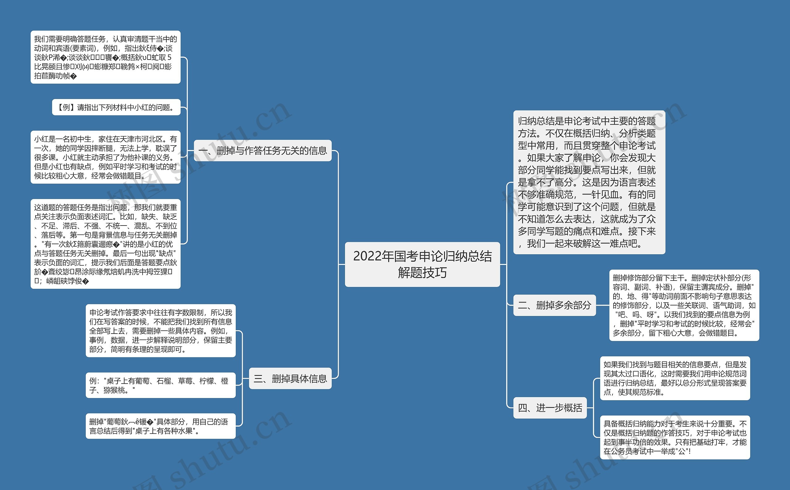 2022年国考申论归纳总结解题技巧思维导图