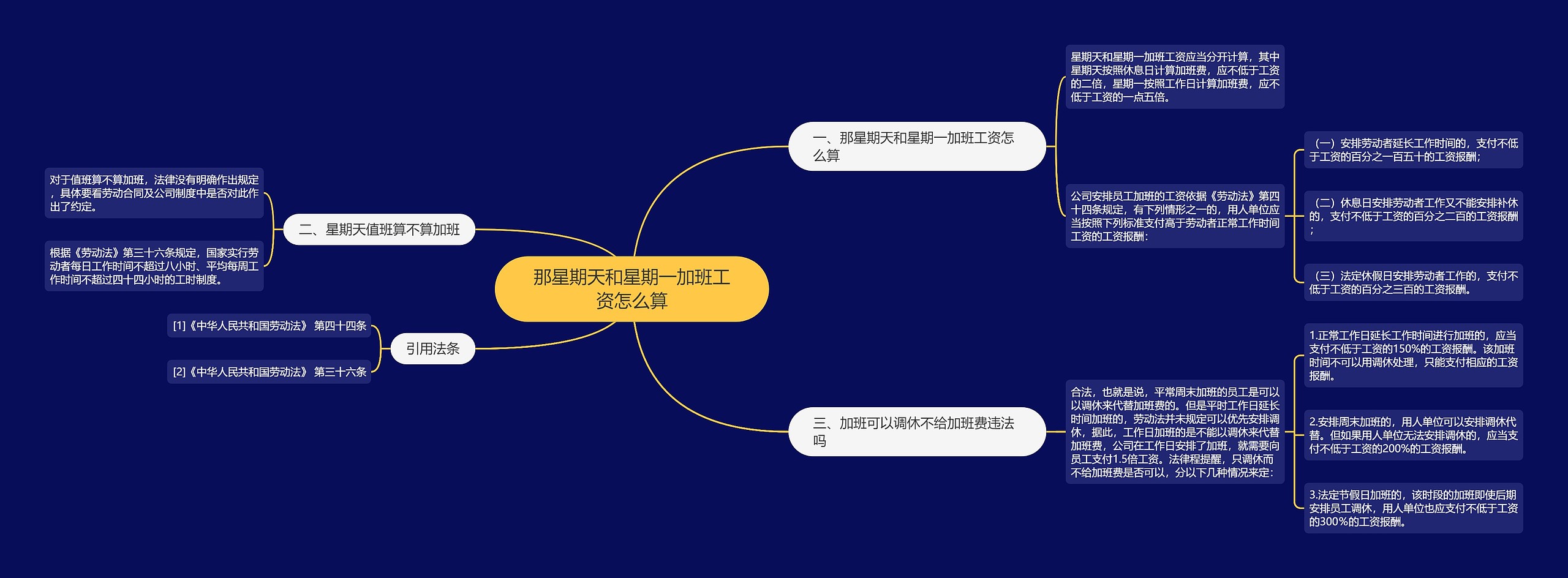 那星期天和星期一加班工资怎么算思维导图